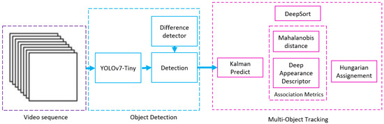 Efficient Roundabout Supervision: Real-Time Vehicle Detection and ...