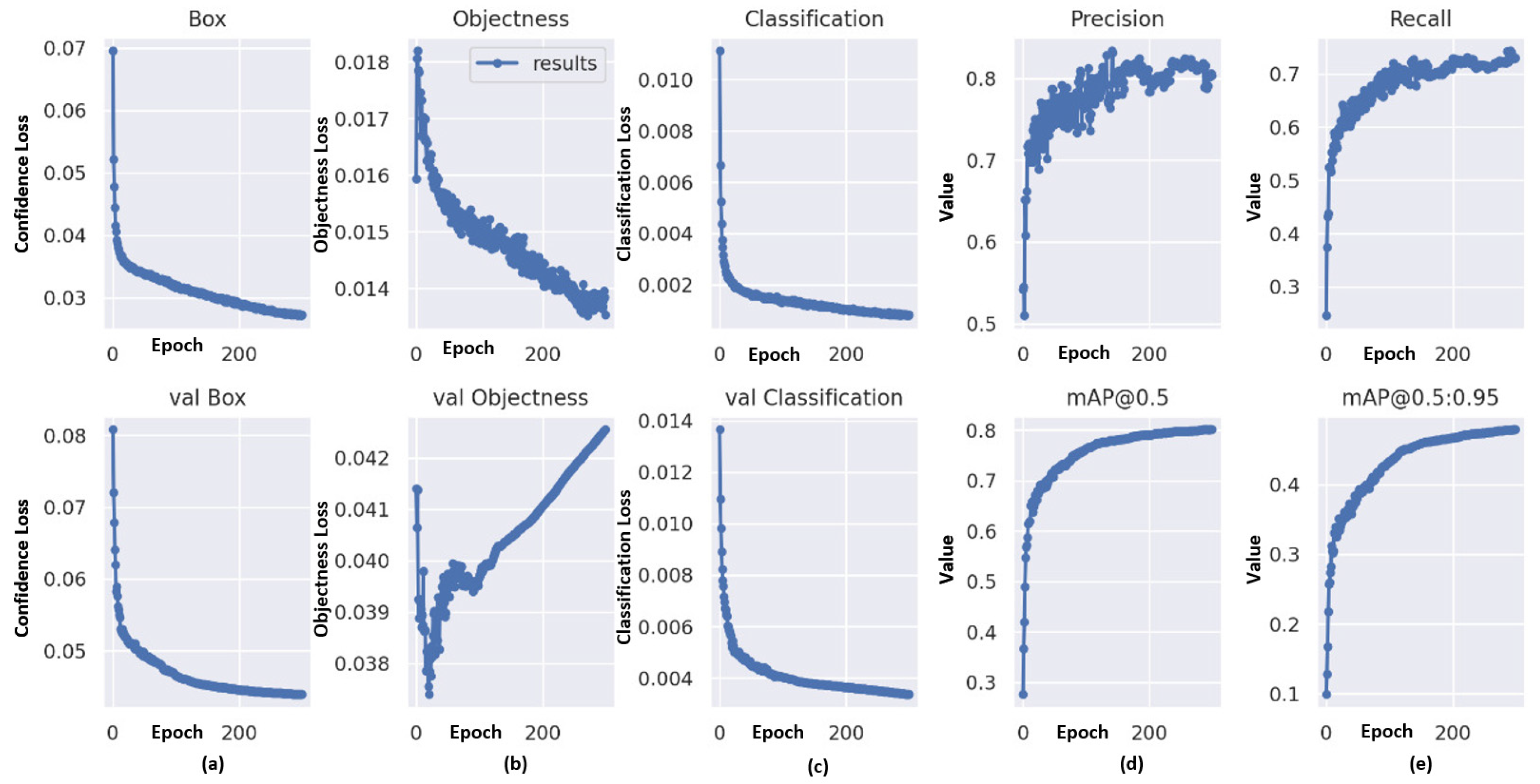 Efficient Roundabout Supervision: Real-Time Vehicle Detection and ...