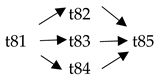 Applsci 13 07418 i022