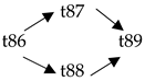 Applsci 13 07418 i023