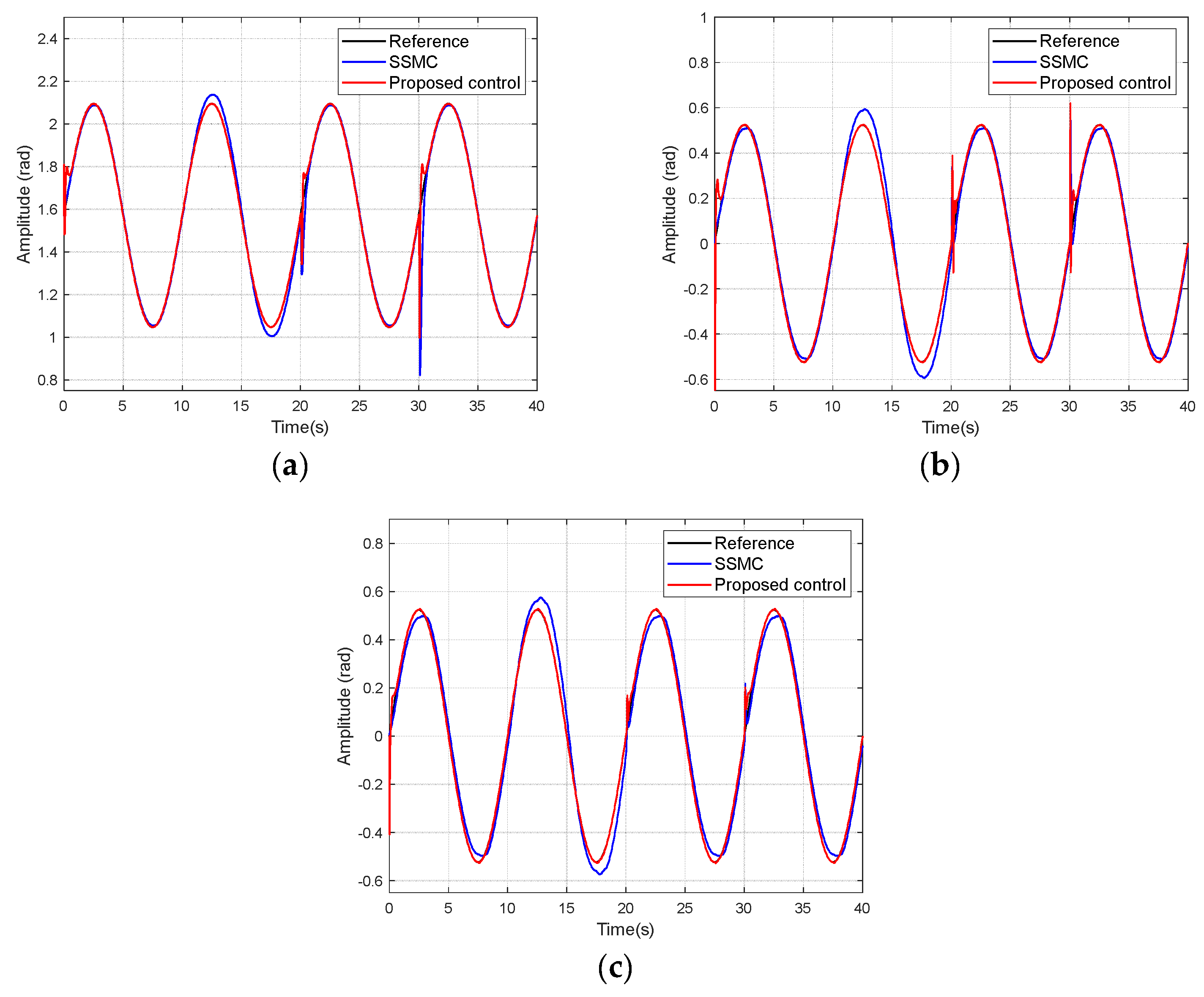 Applsci 13 07423 g004 550