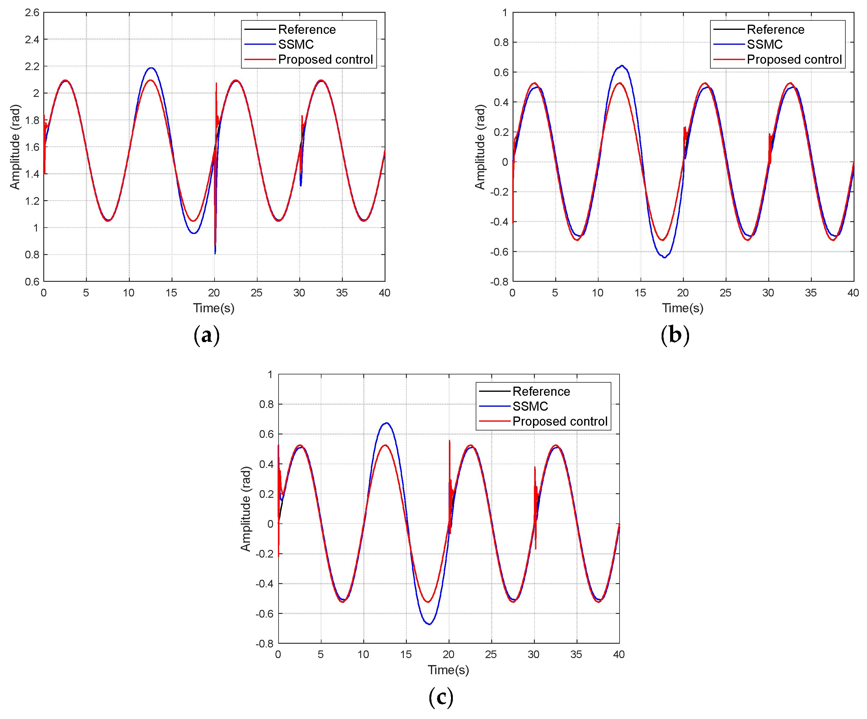 Applsci 13 07423 g005 550