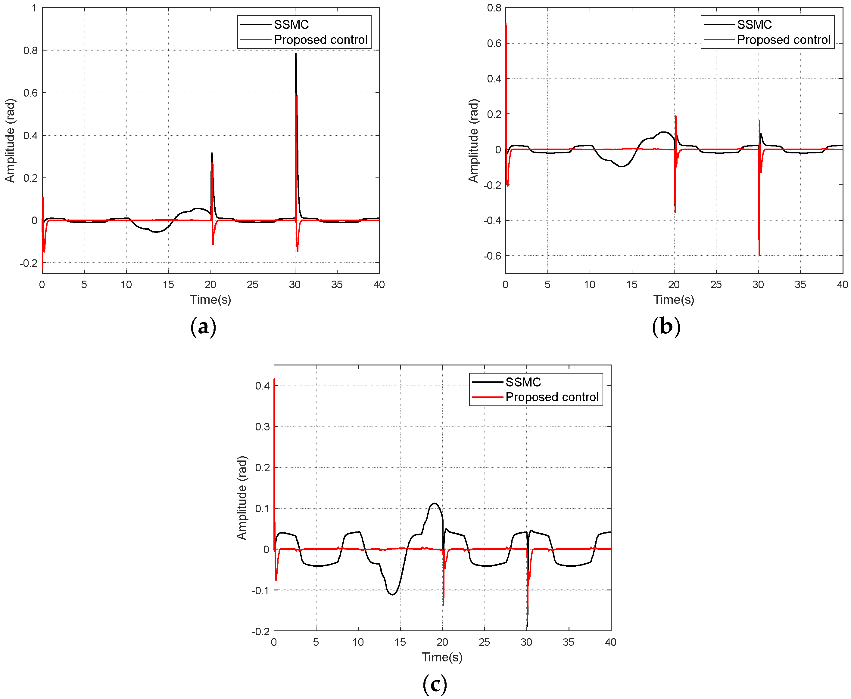 Applsci 13 07423 g006 550