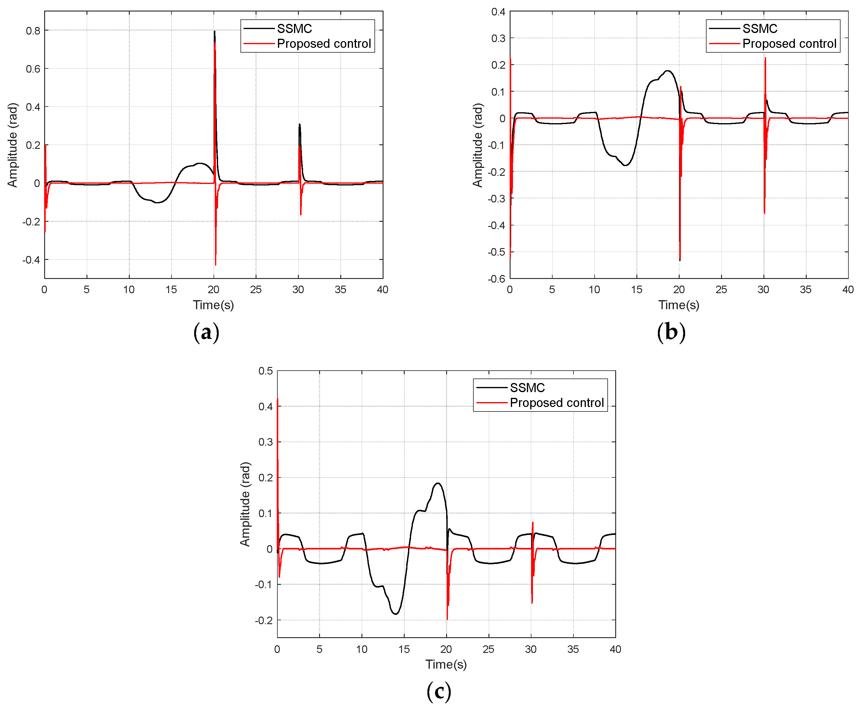 Applsci 13 07423 g007 550