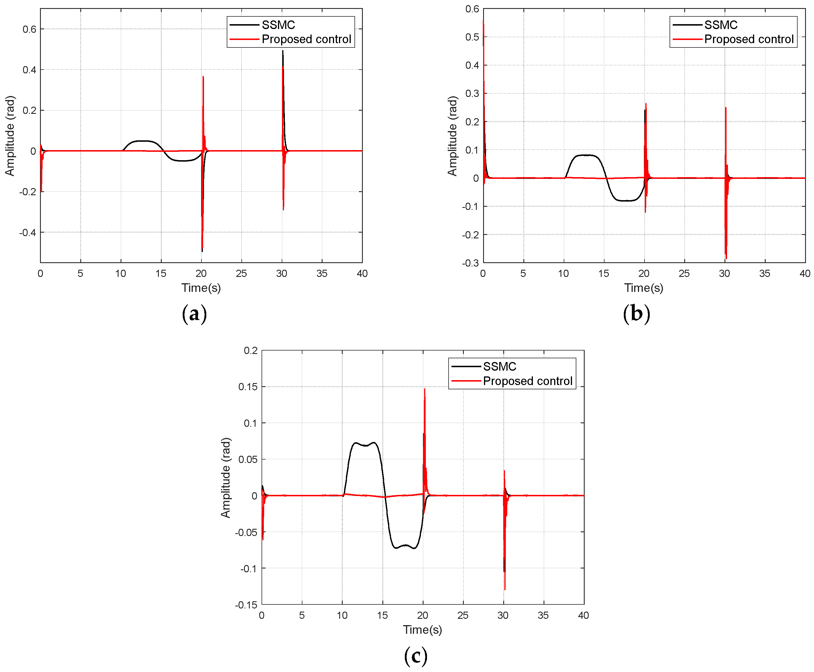 Applsci 13 07423 g009 550