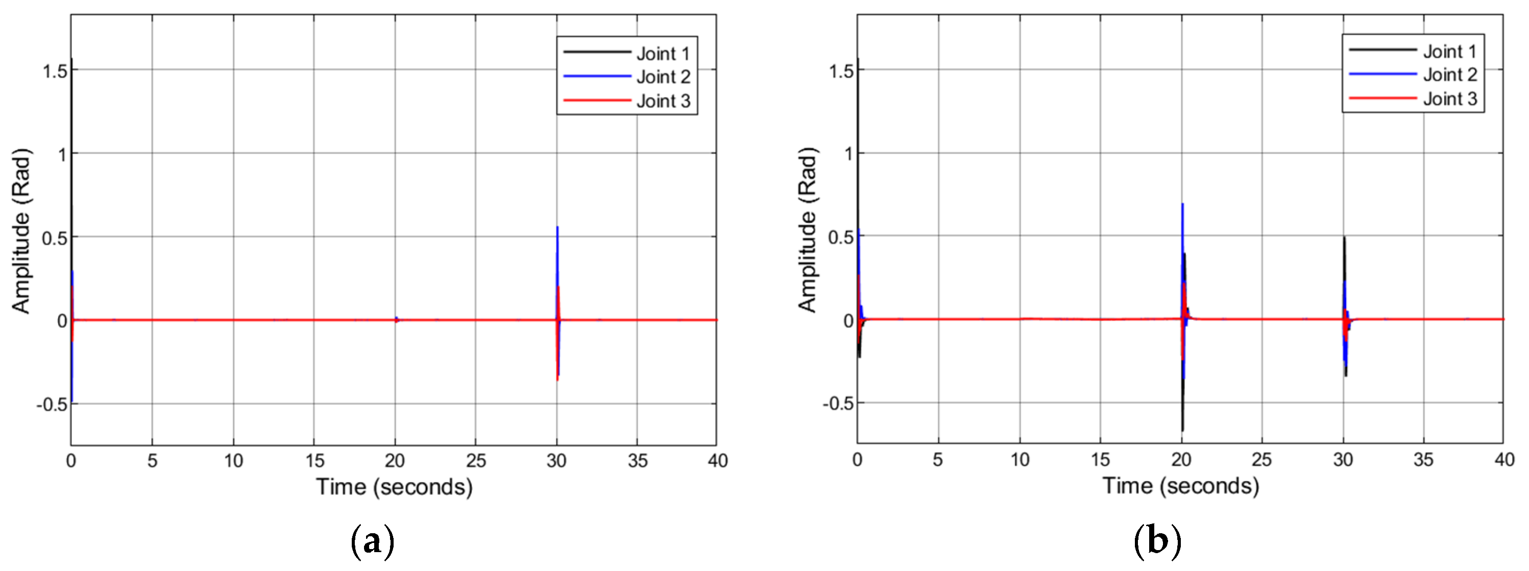 Applsci 13 07423 g010 550