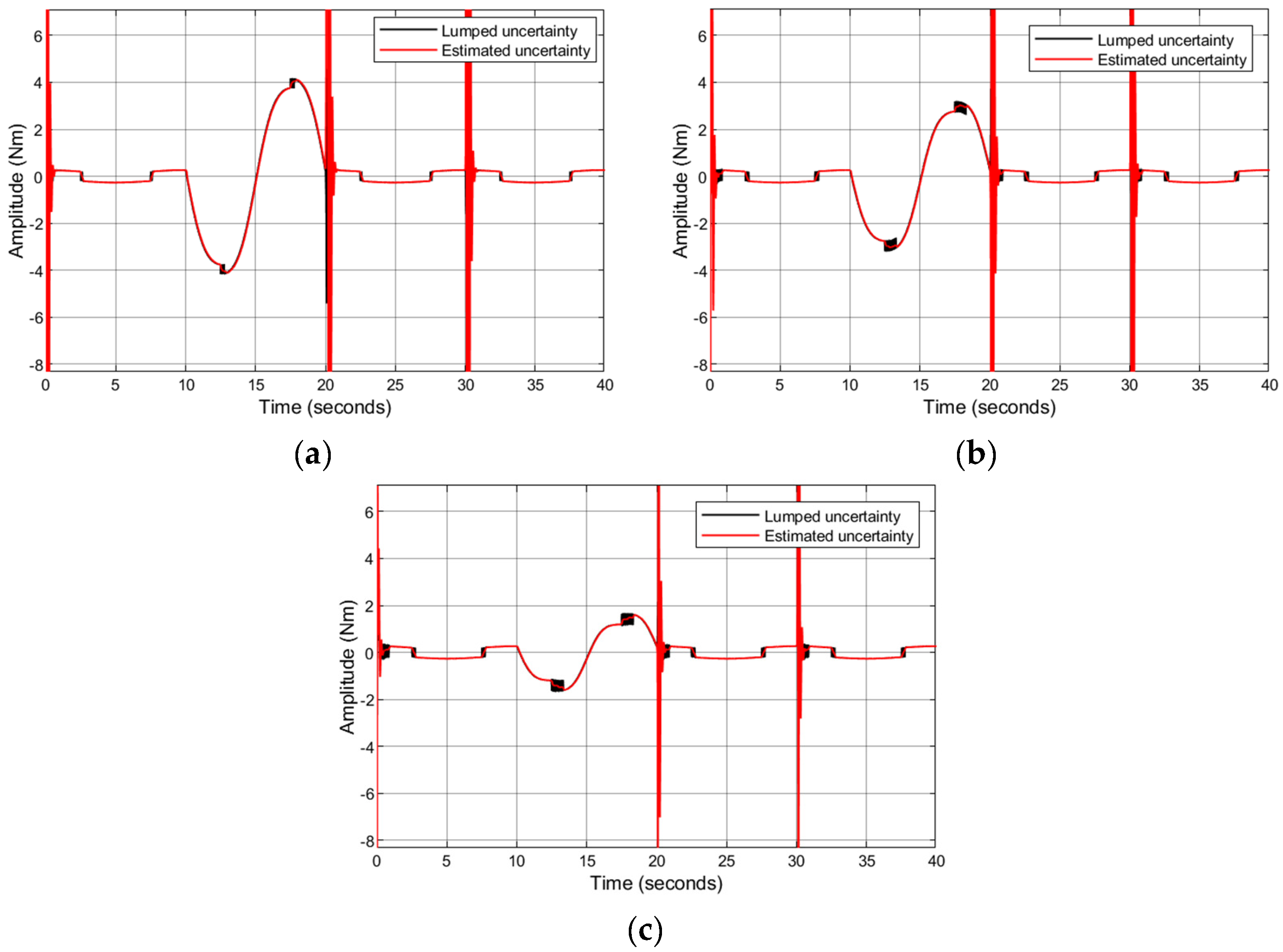 Applsci 13 07423 g012 550