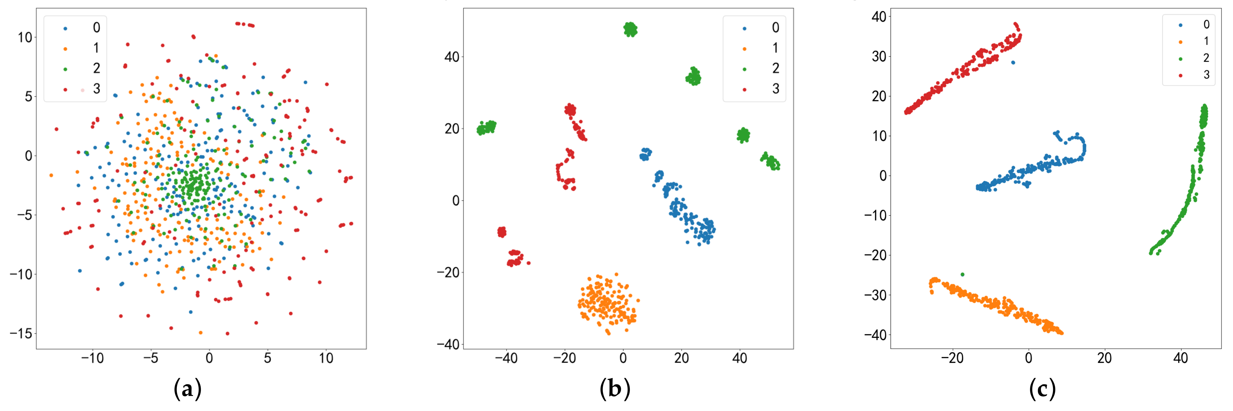 Applied Sciences | Free Full-Text | Bearing Fault Diagnosis Method ...