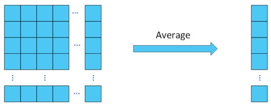 Figure 3. Feature average option.