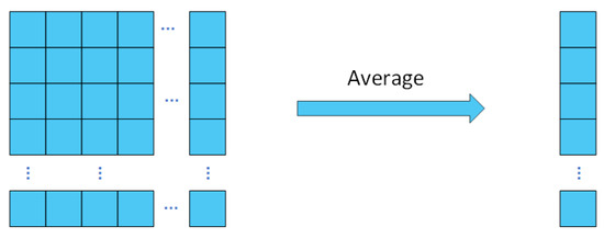 Figure 3. Feature average option.