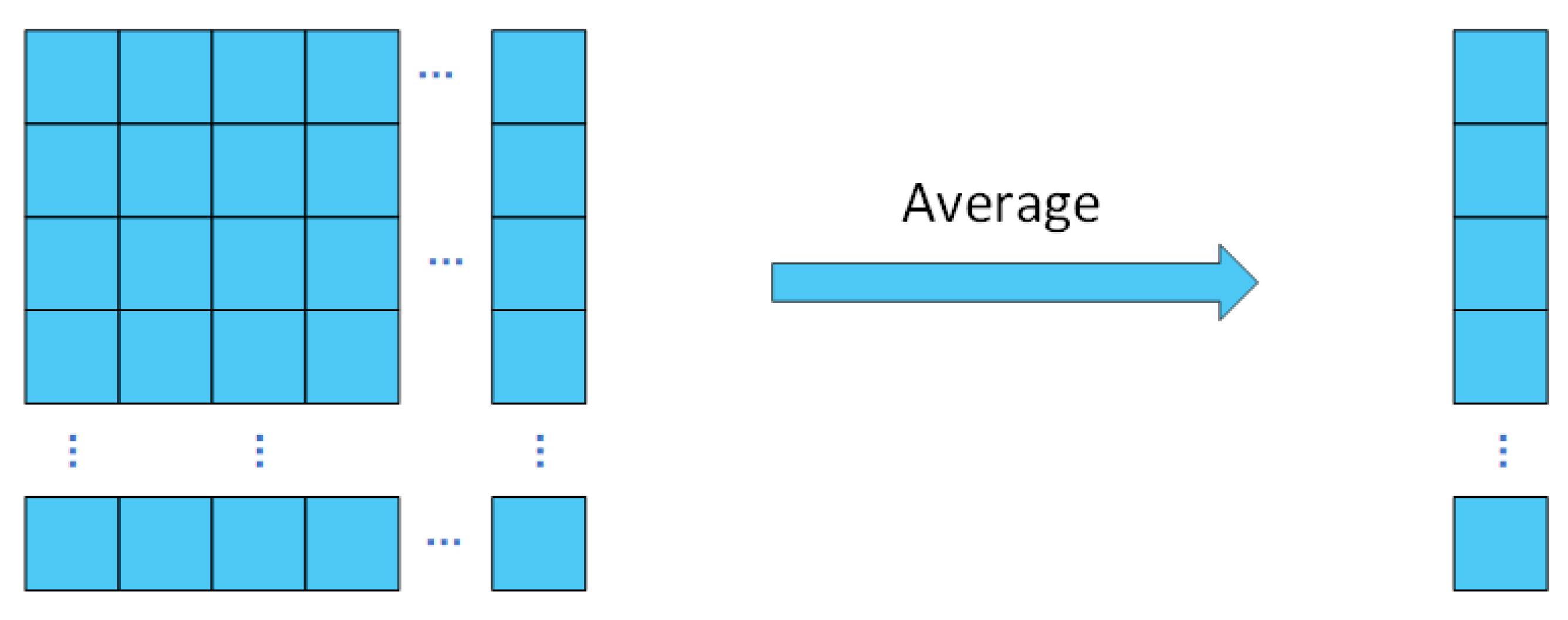 Figure 3. Feature average option.