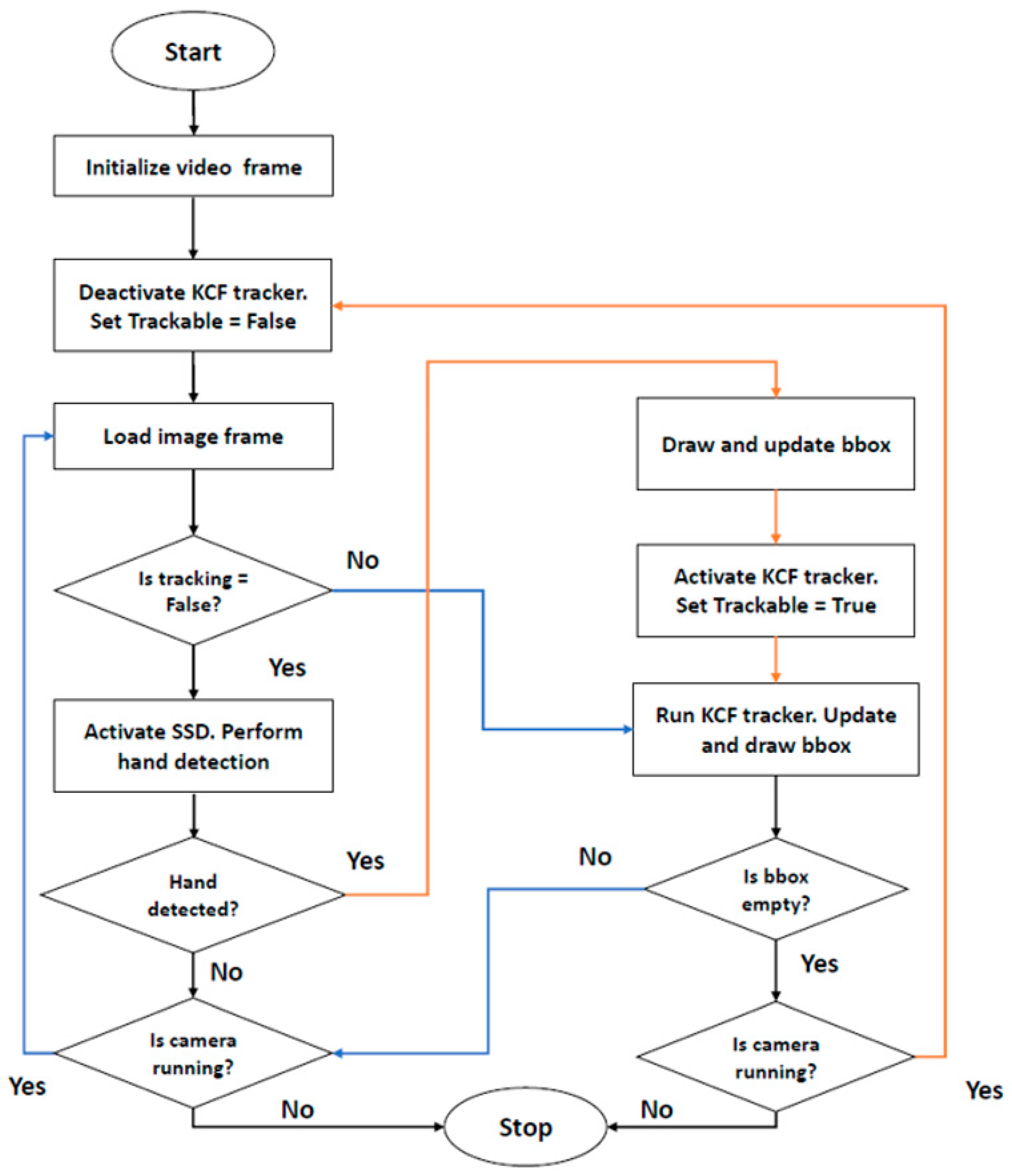 Applsci 13 07433 g001