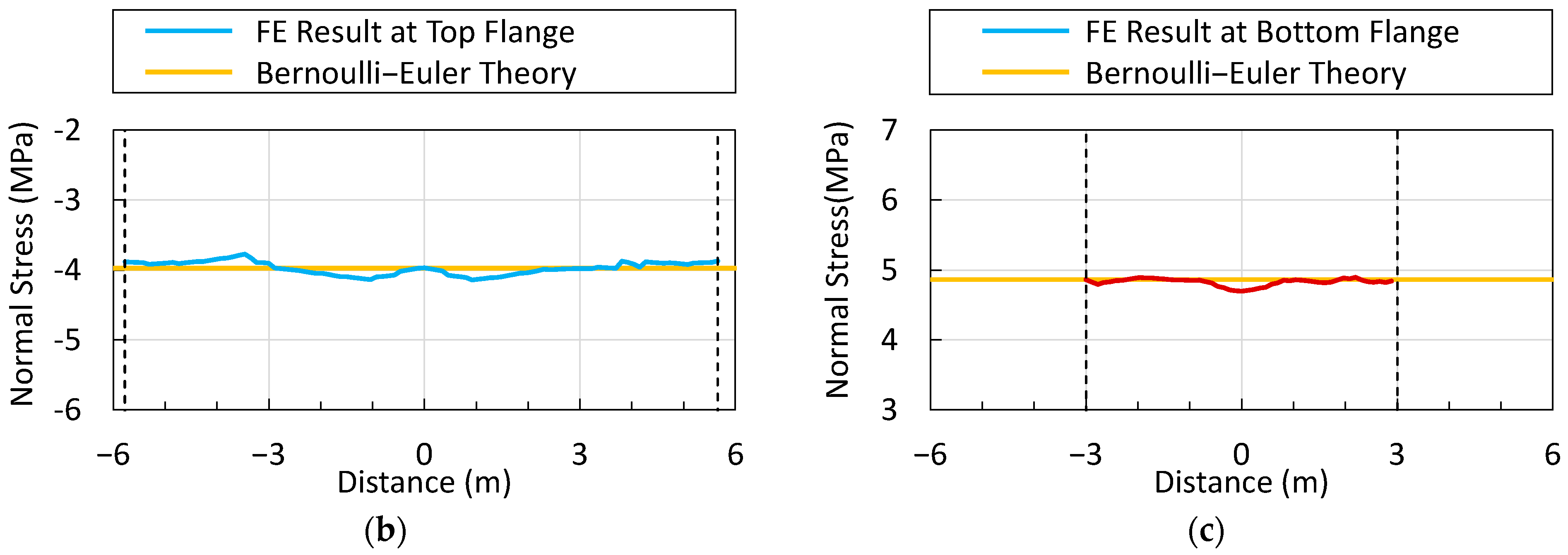 Applsci 13 07435 g028b