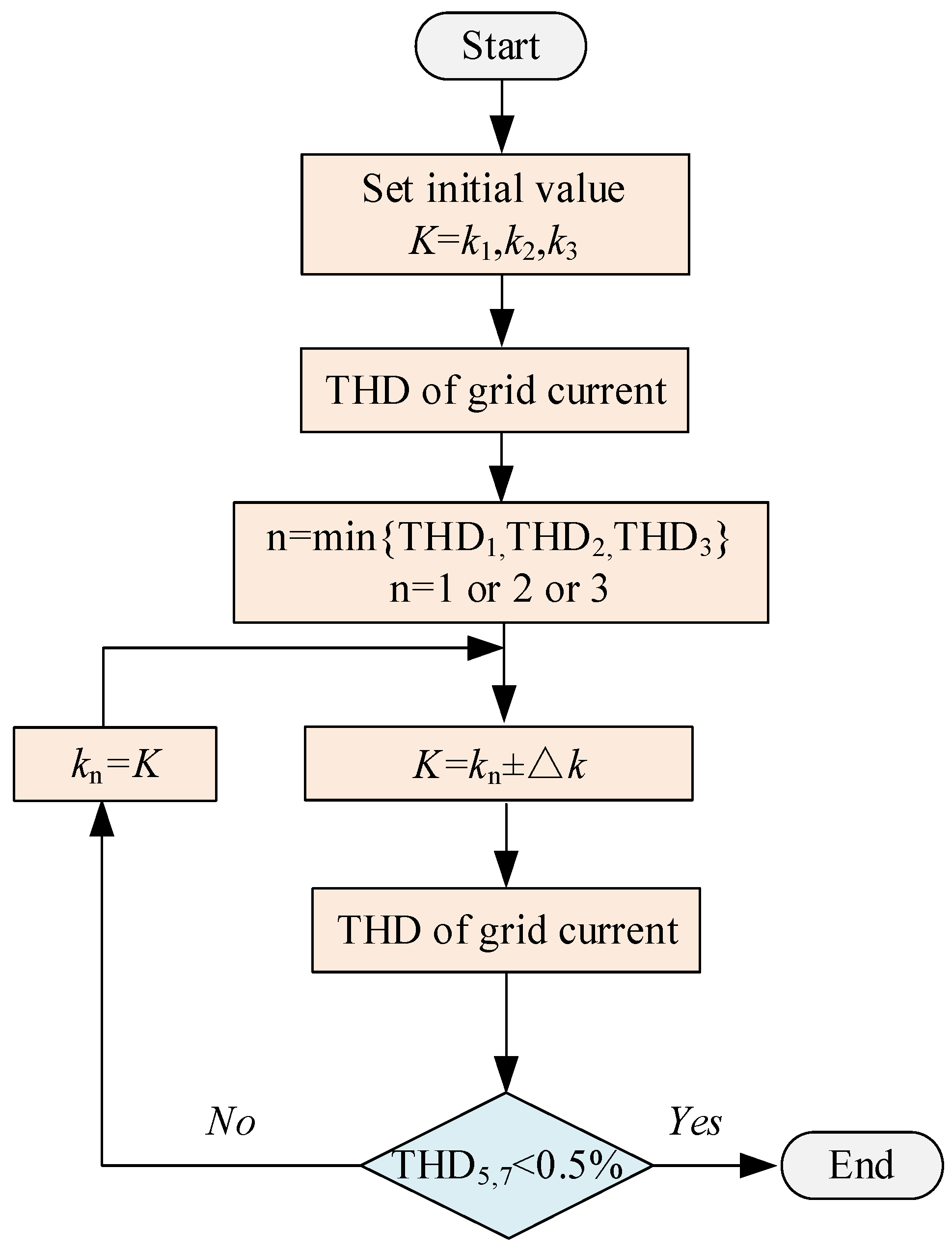 Applsci 13 07441 g015 Applsci 13 07441 g015