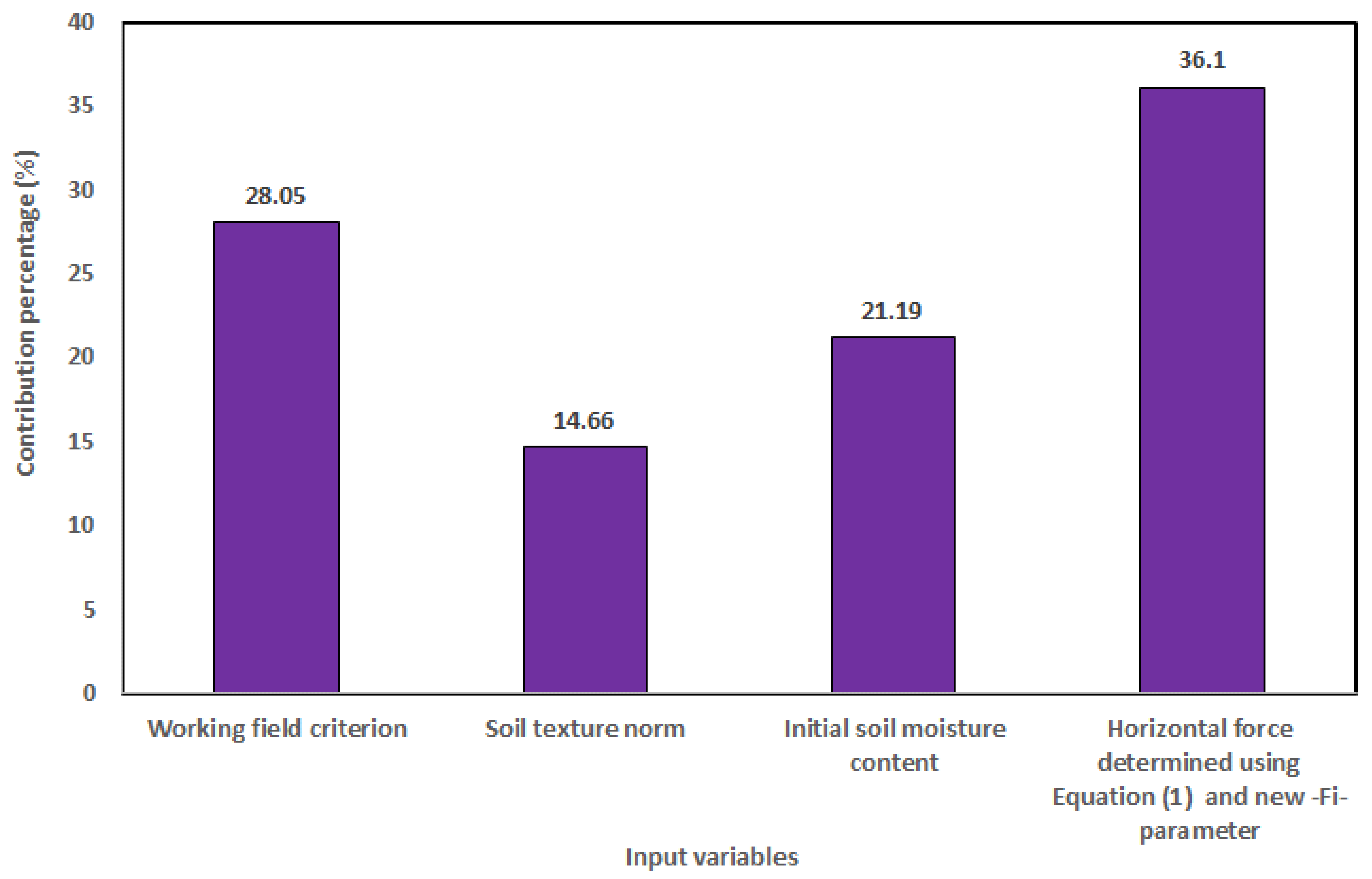 Applsci 13 07442 g004