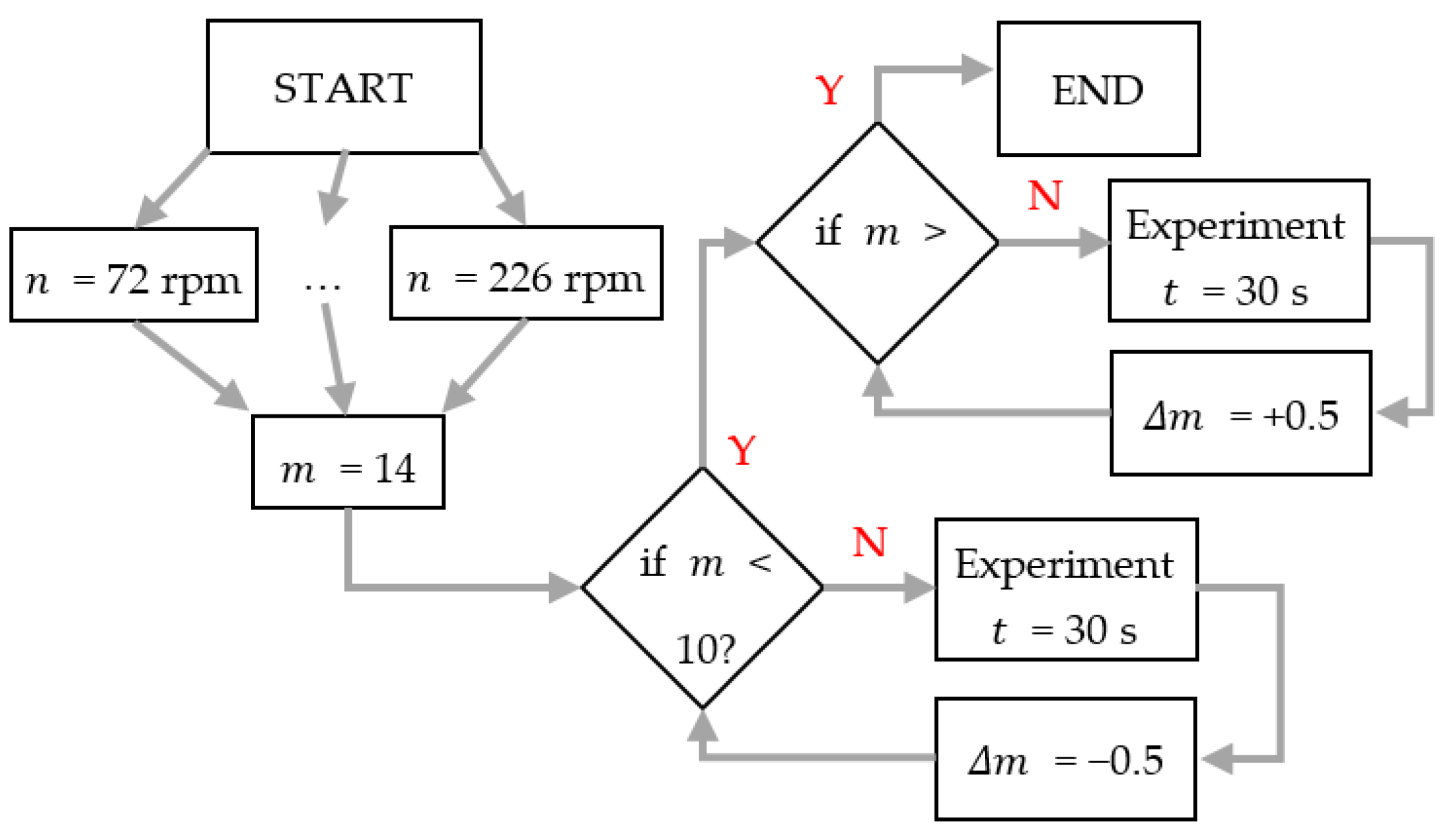 Applsci 13 07447 g004