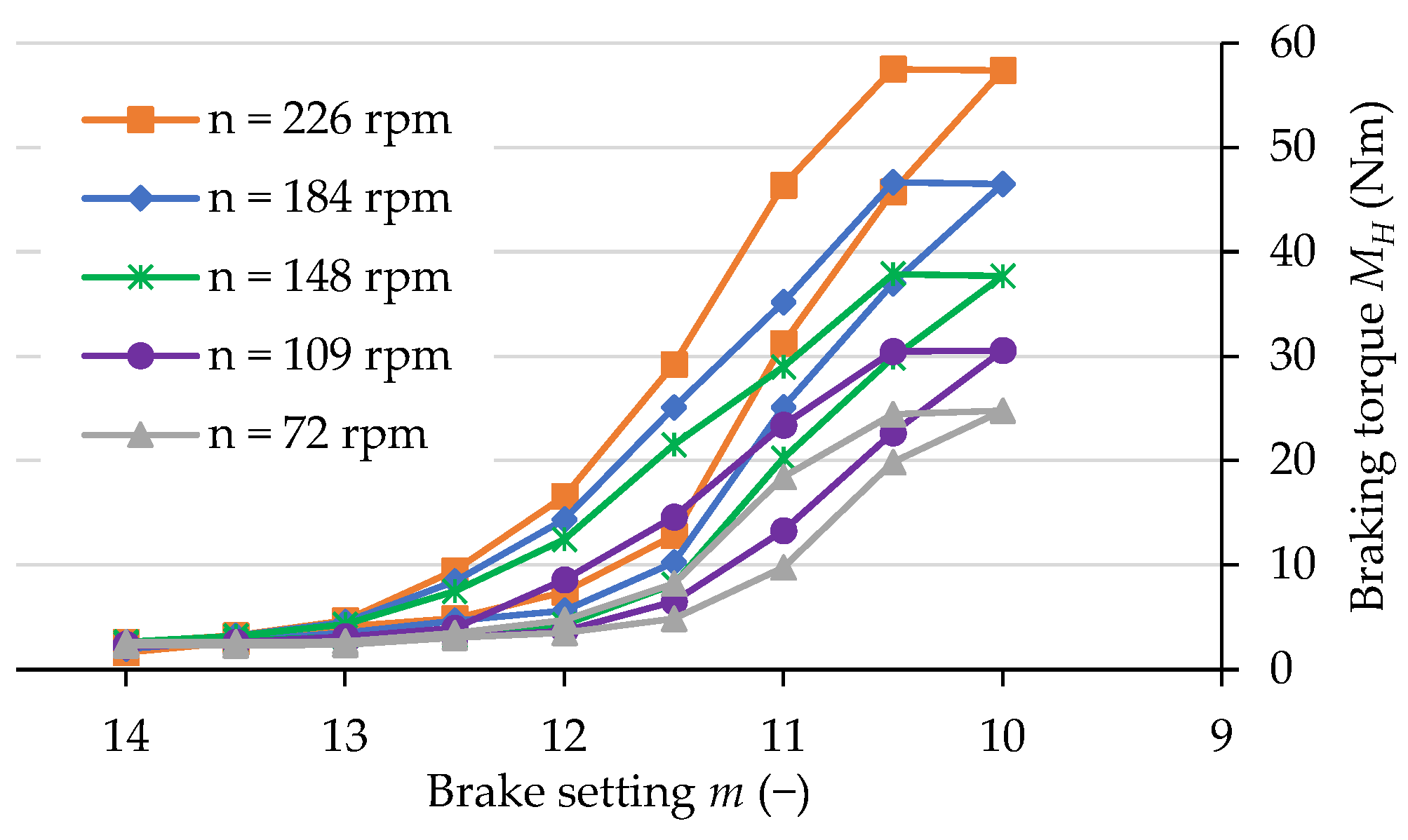 Applsci 13 07447 g006