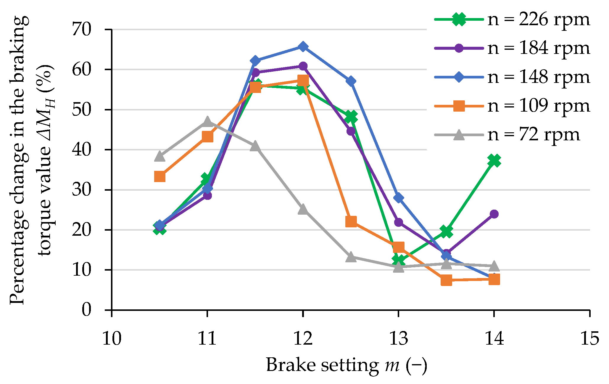 Applsci 13 07447 g007