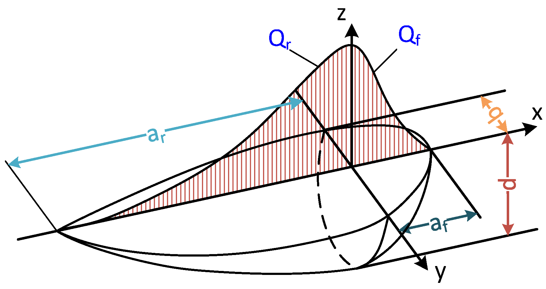 Applsci 13 07448 g003