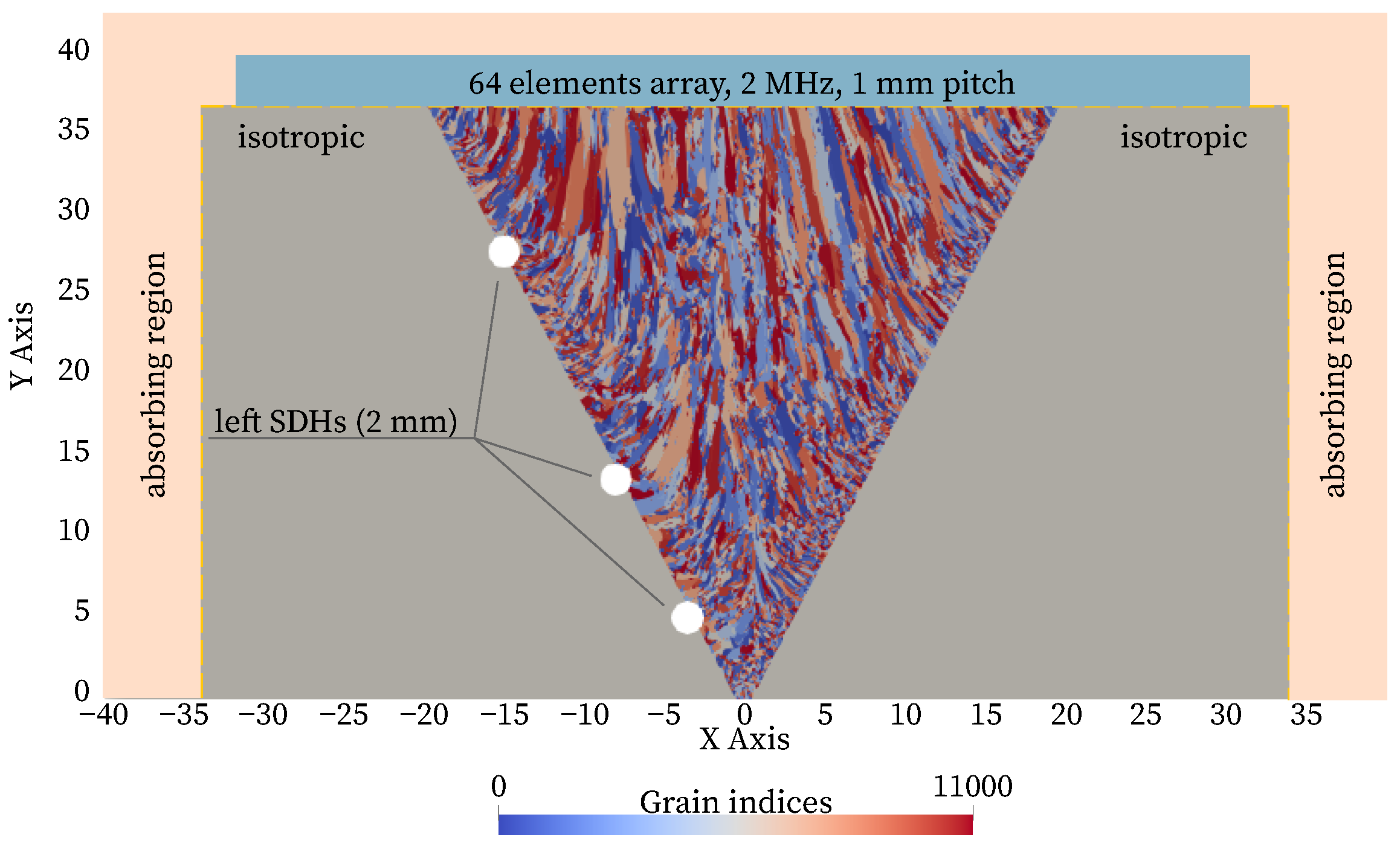 Applsci 13 07448 g033