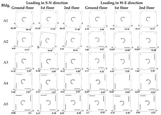 Experimental Evaluation of Rigidity Center