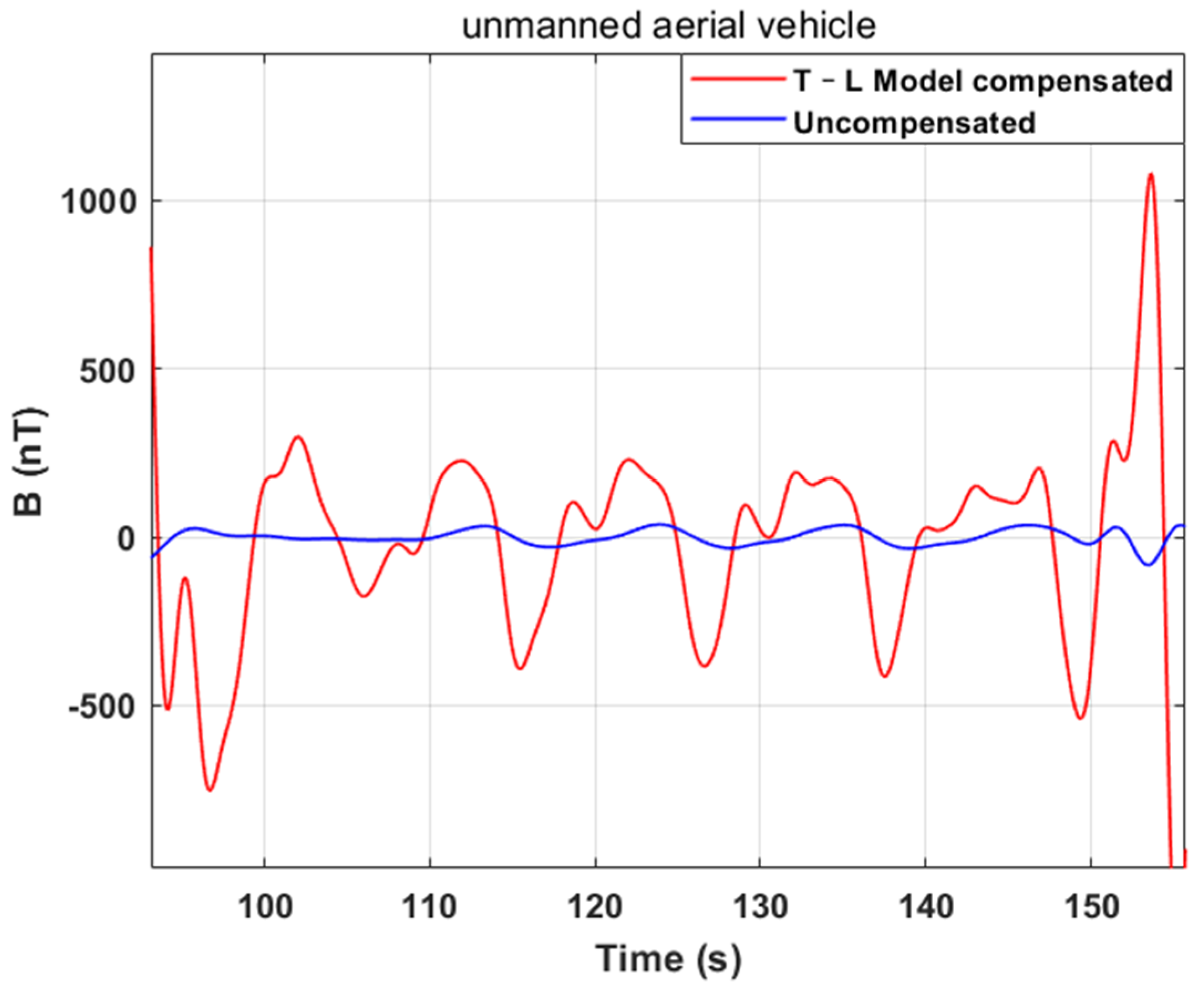 Applsci 13 07455 g005 Applsci 13 07455 g005
