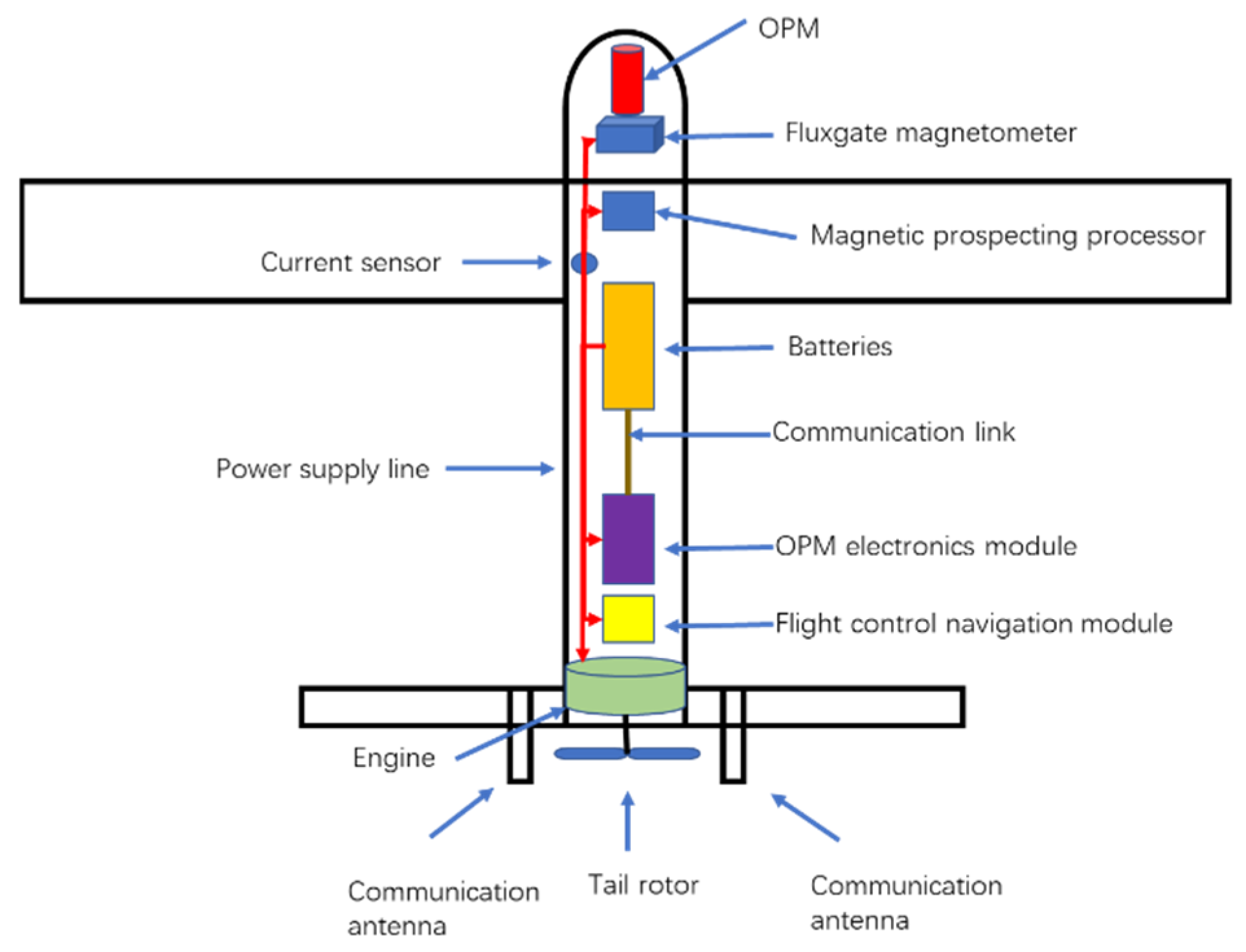 Applsci 13 07455 g007 Applsci 13 07455 g007