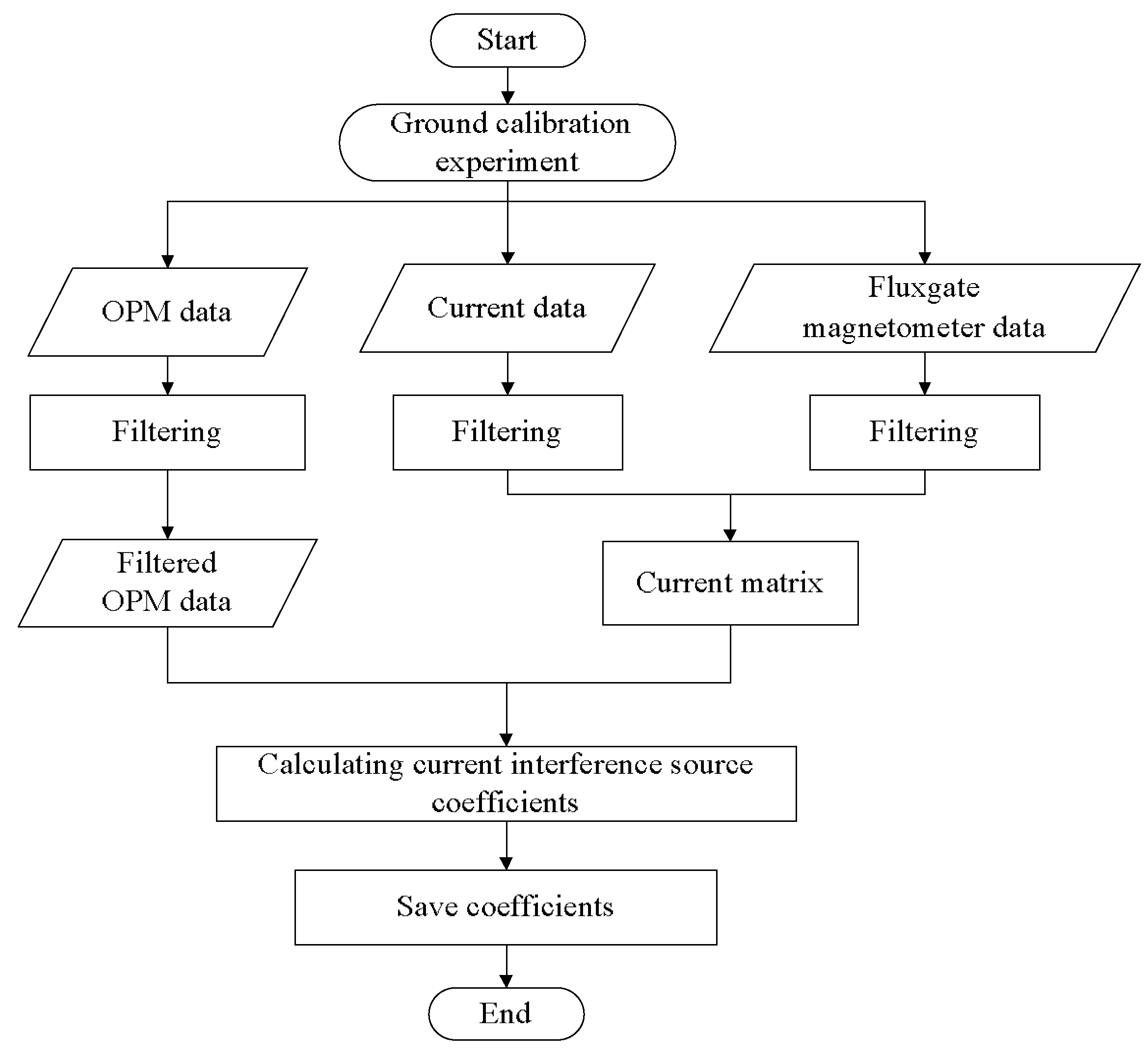 Applsci 13 07455 g018 Applsci 13 07455 g018