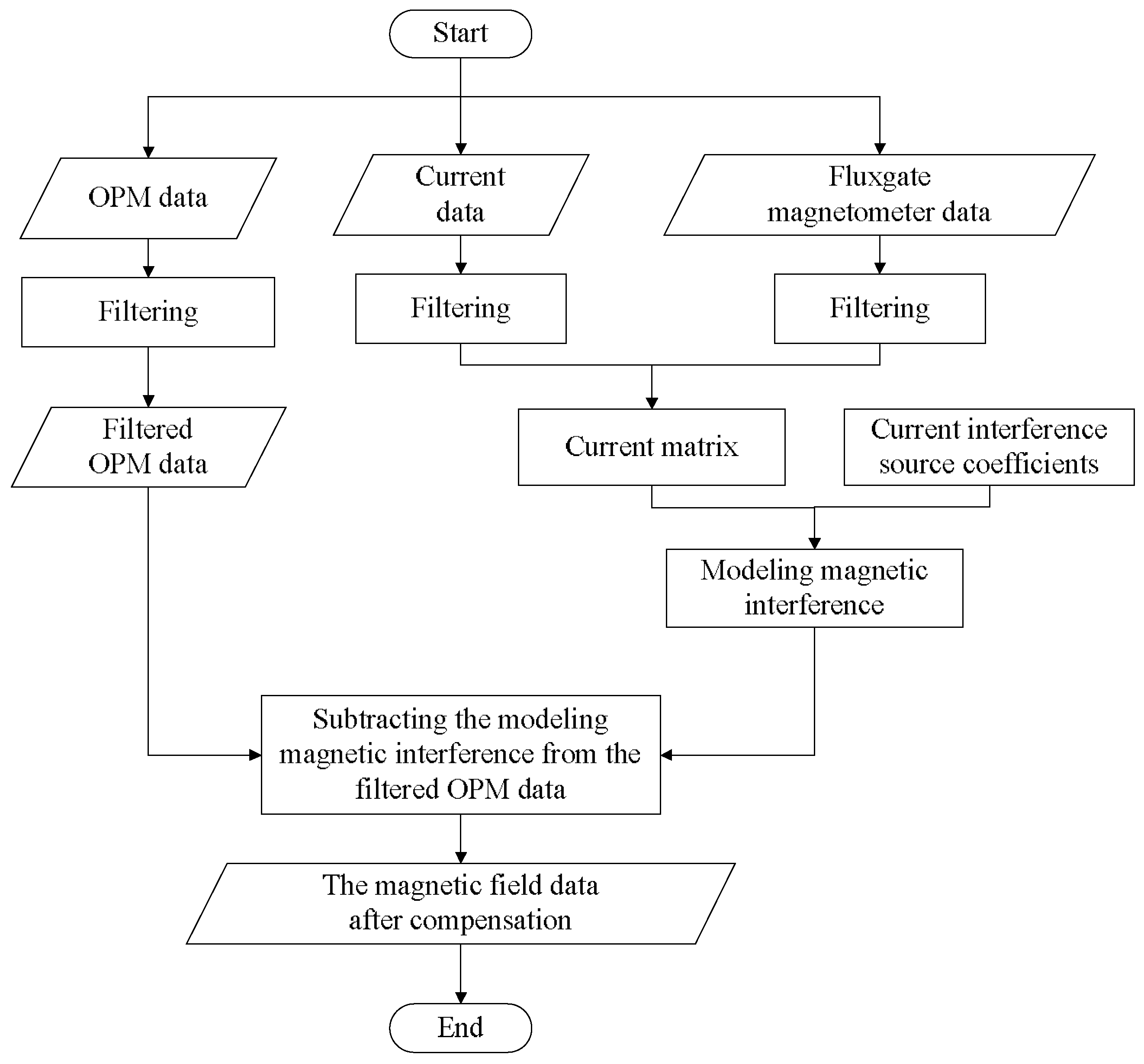 Applsci 13 07455 g019 Applsci 13 07455 g019