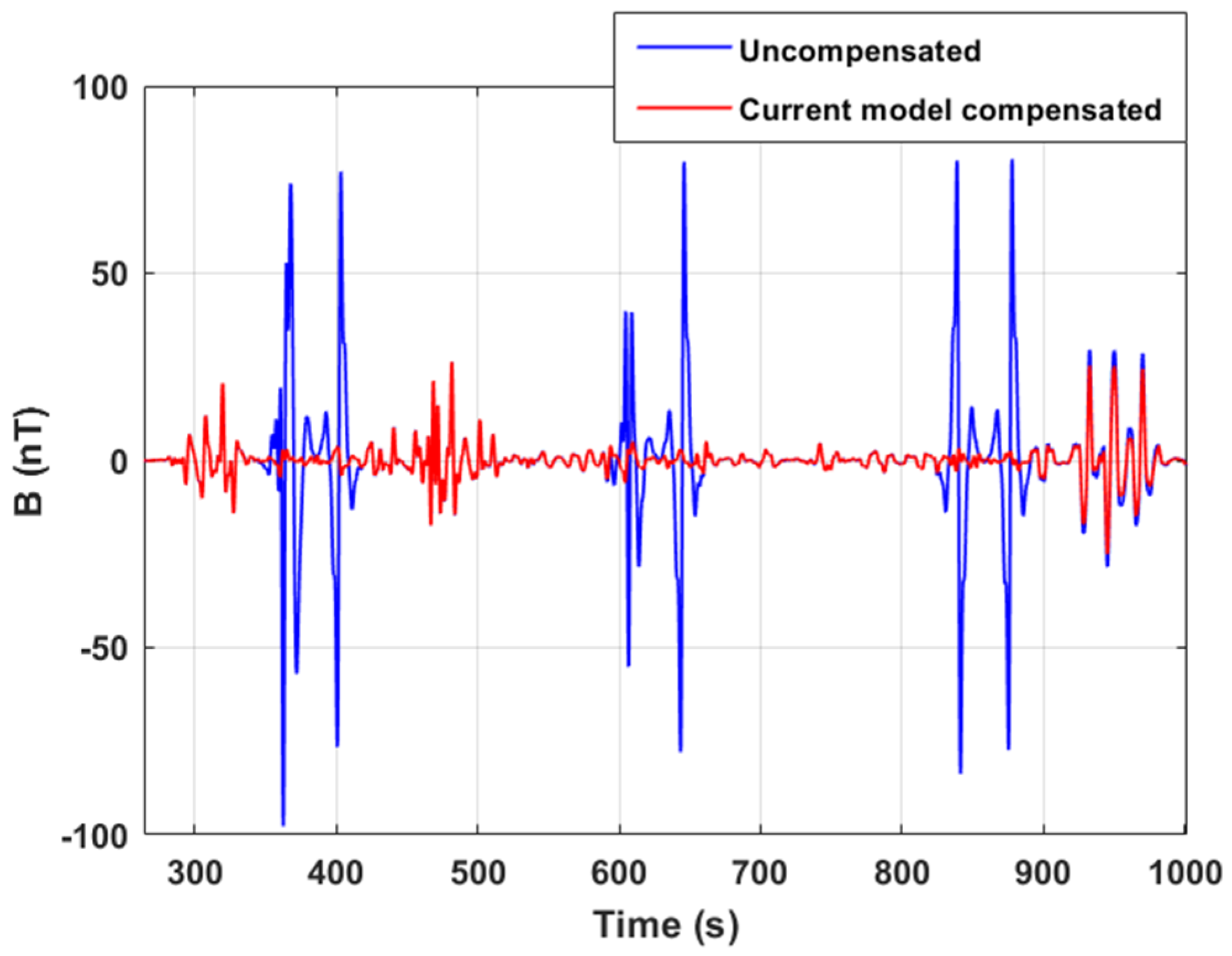 Applsci 13 07455 g021 Applsci 13 07455 g021