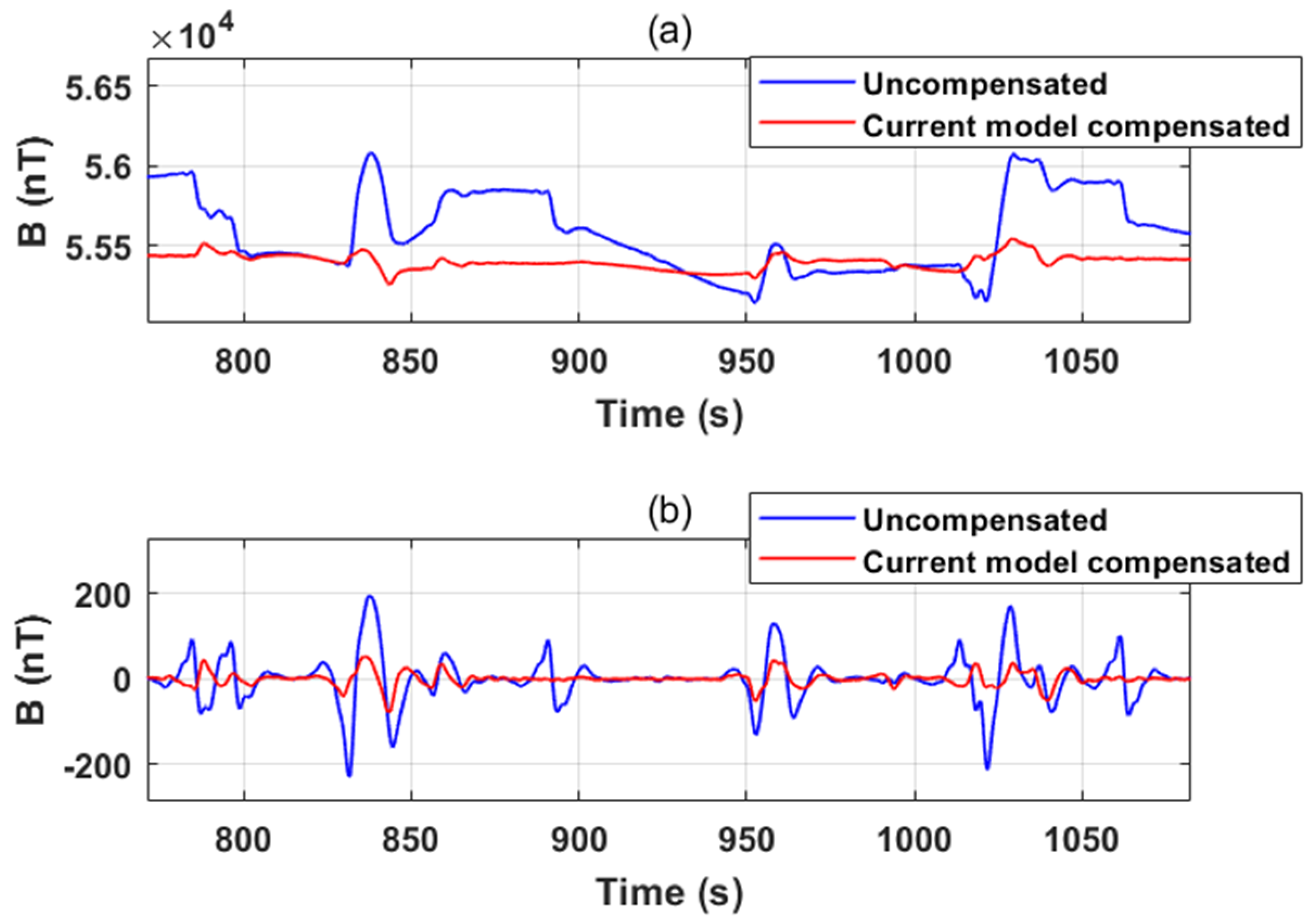 Applsci 13 07455 g025 Applsci 13 07455 g025