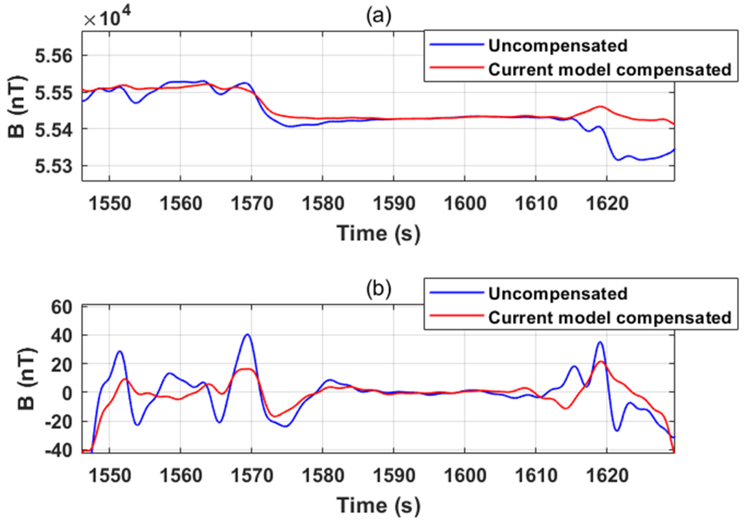 Applsci 13 07455 g026 Applsci 13 07455 g026