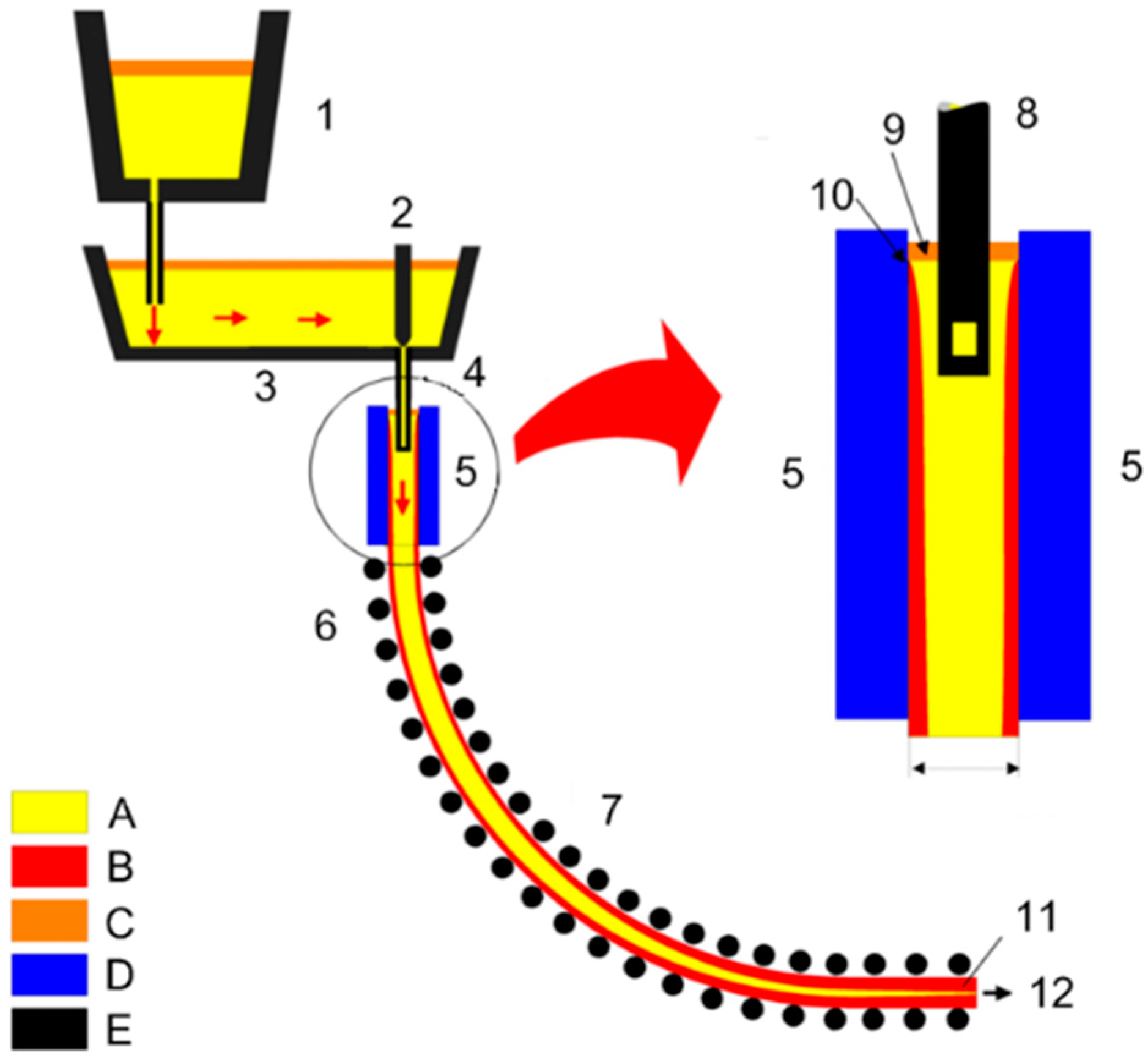 Applied Sciences Free FullText Anomaly Detection of Liquid Level