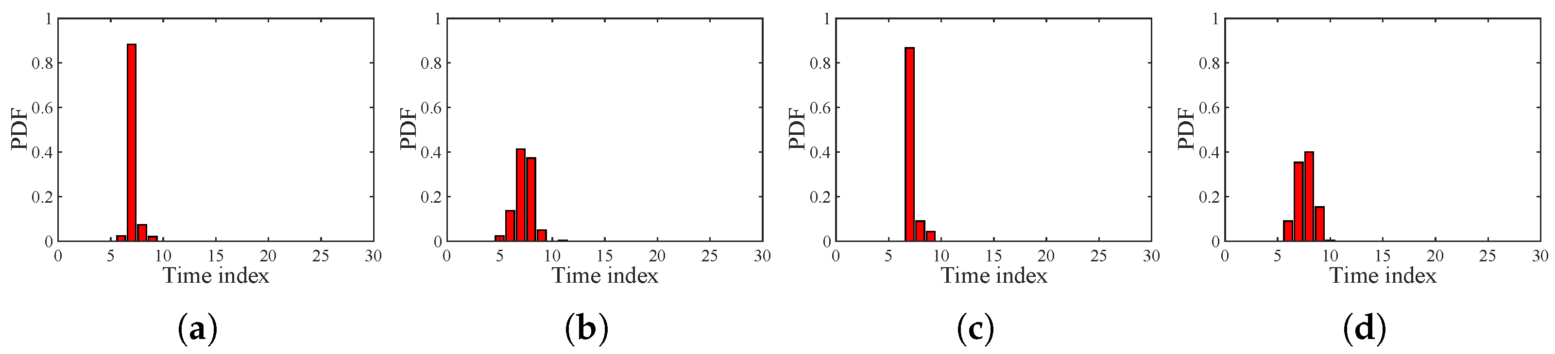 Applsci 13 07458 g002