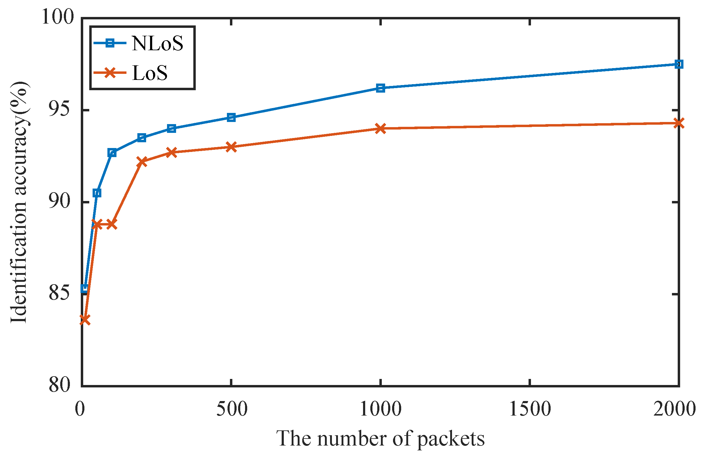 Applsci 13 07458 g008
