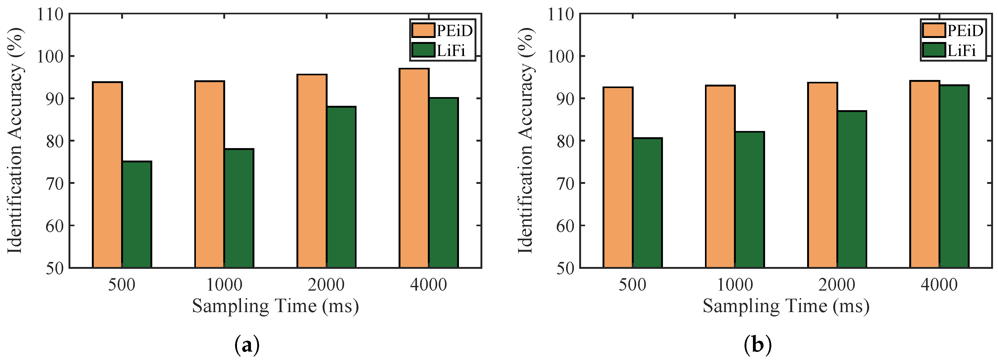 Applsci 13 07458 g009