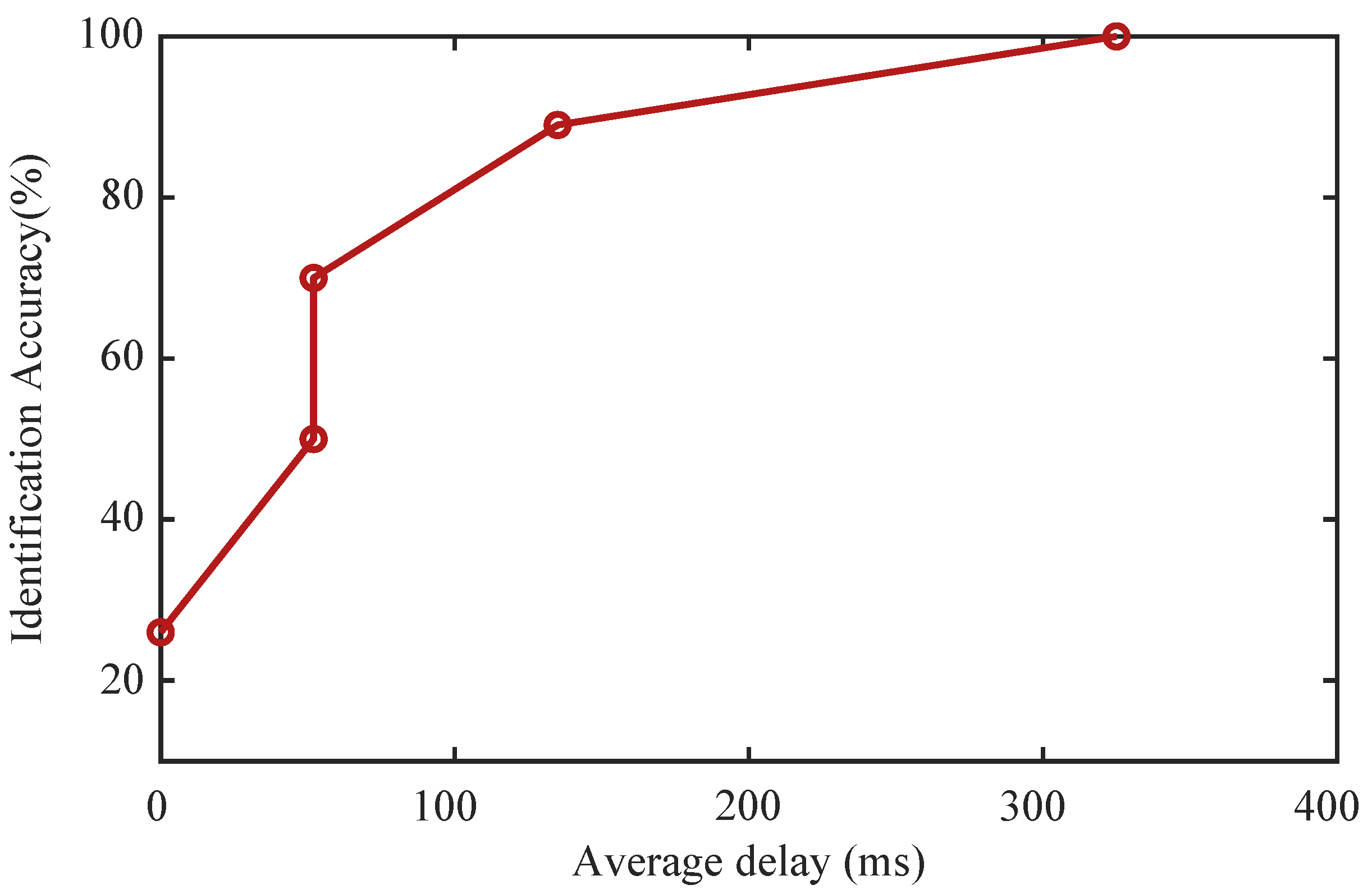 Applsci 13 07458 g012