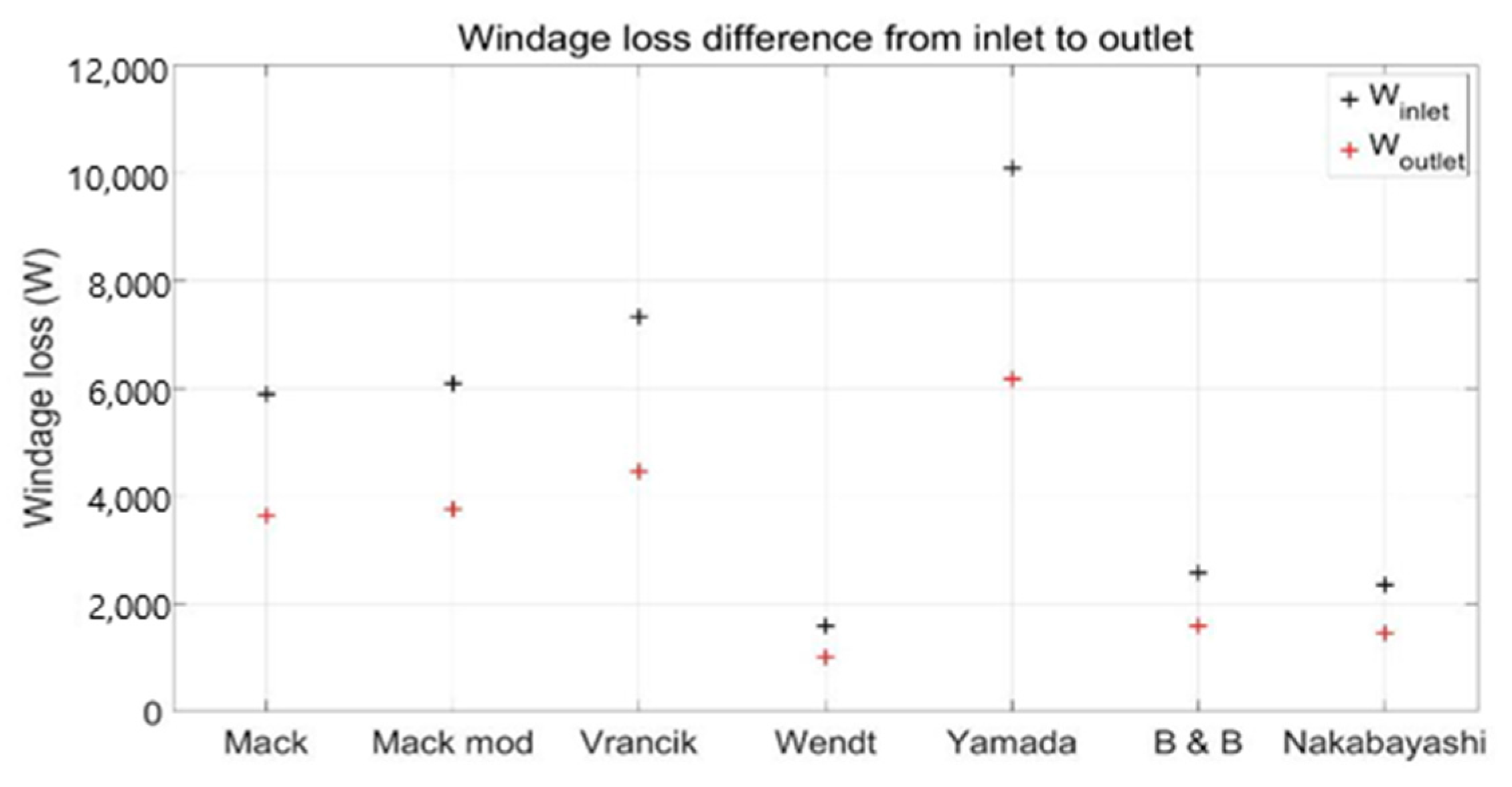 Applsci 13 07463 g008