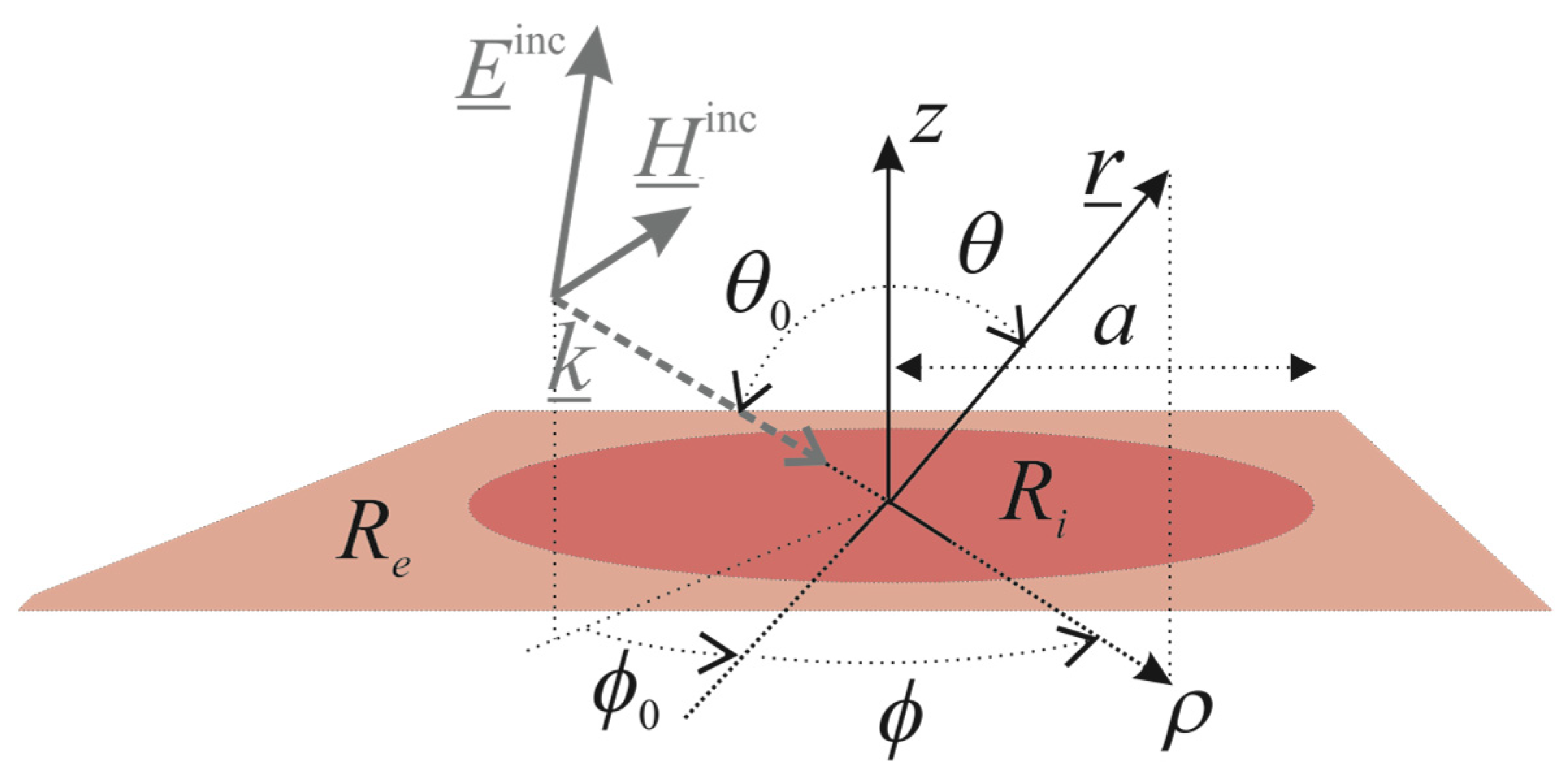 Applsci 13 07465 g001