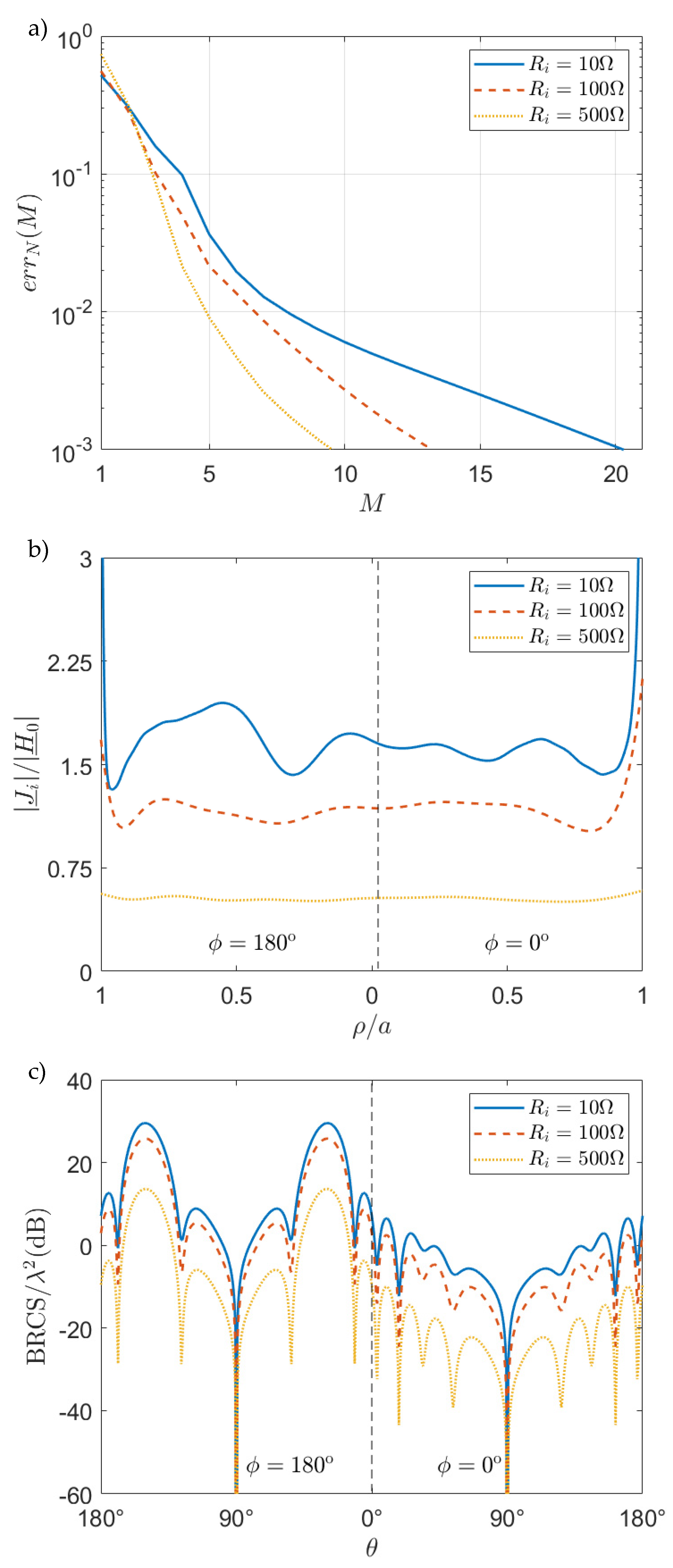 Applsci 13 07465 g002