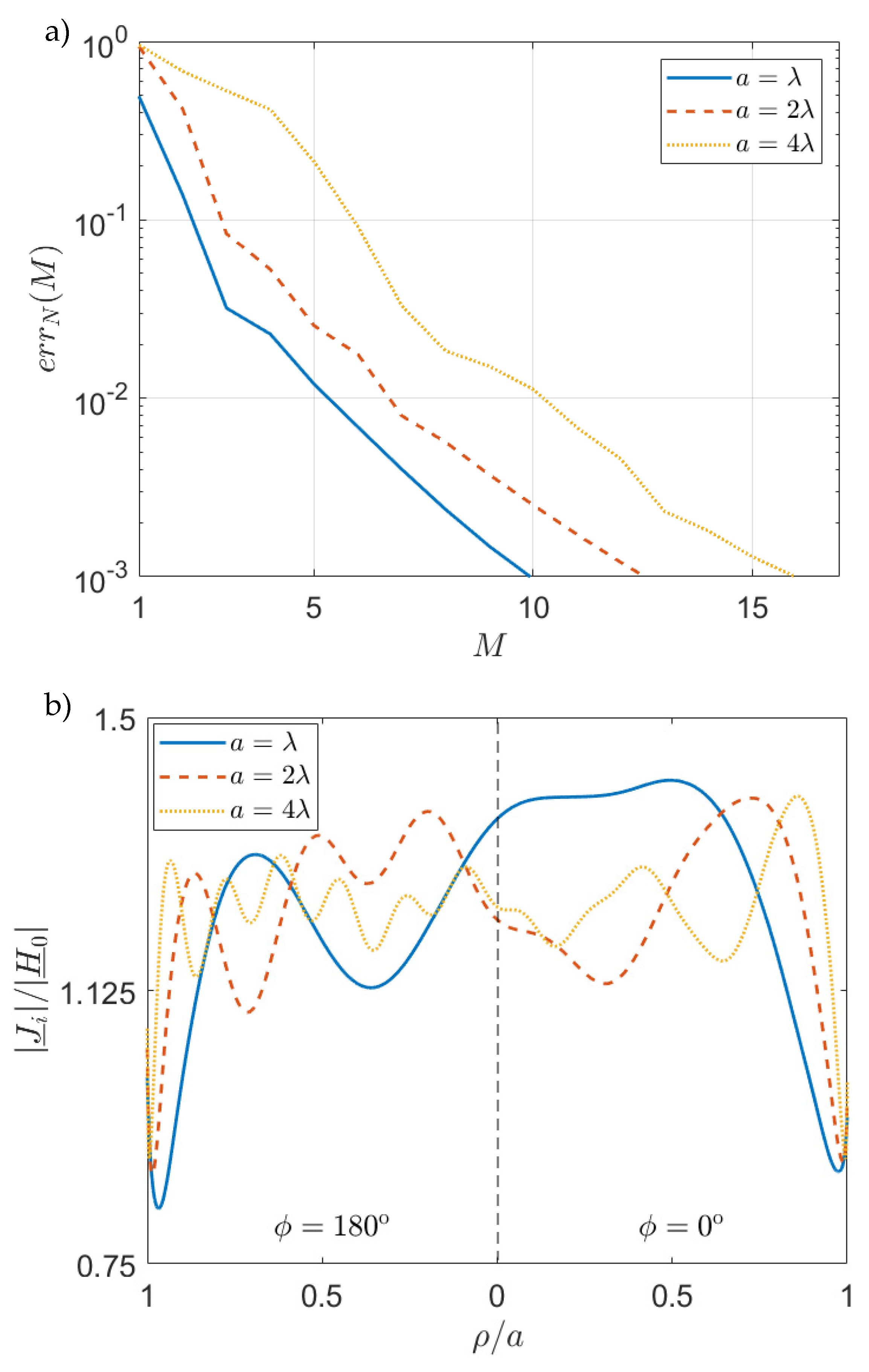 Applsci 13 07465 g003a
