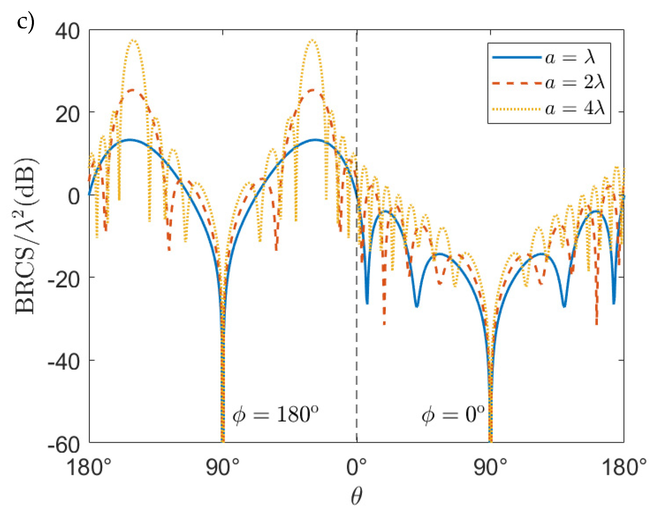 Applsci 13 07465 g003b