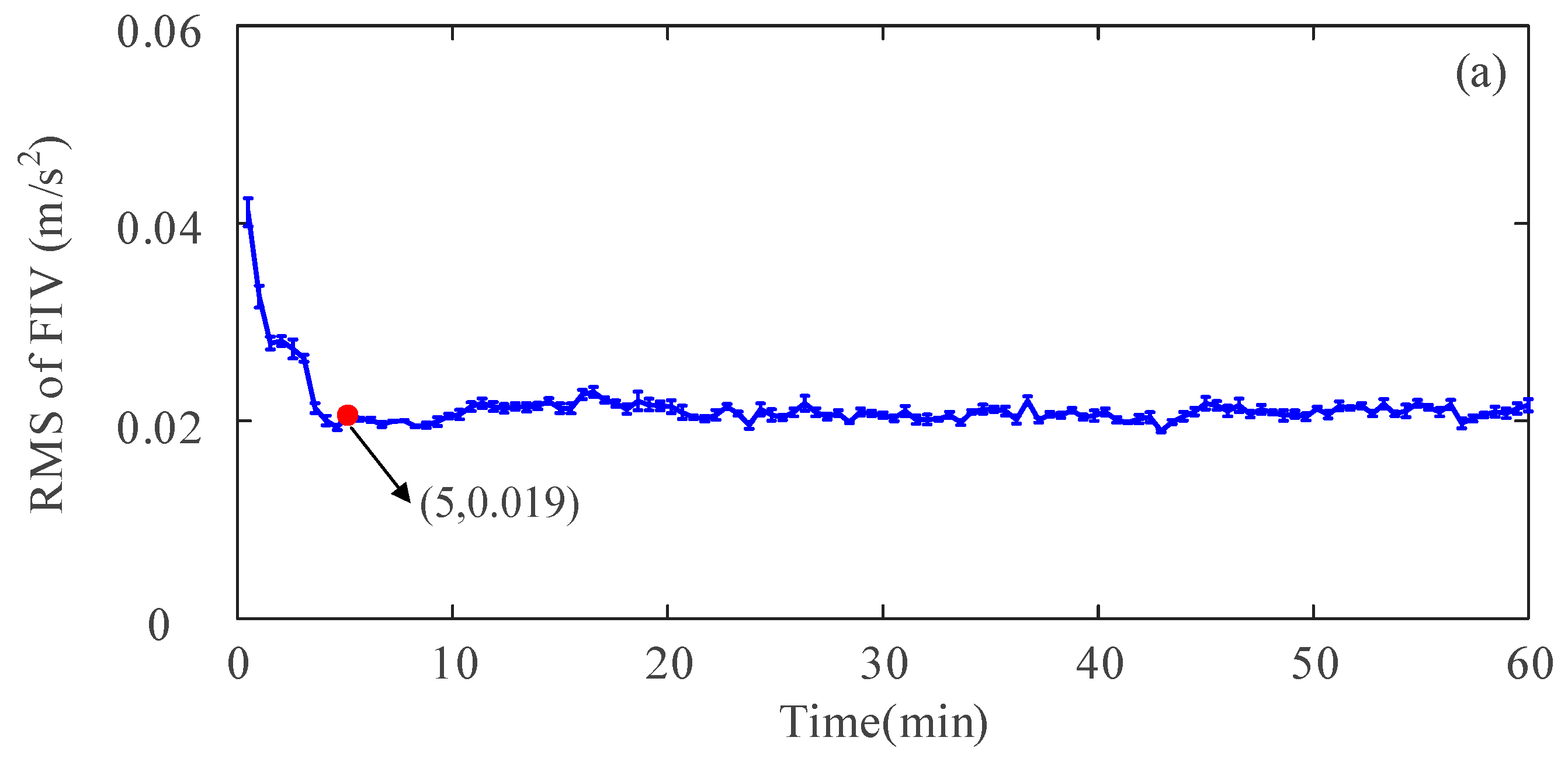 Applsci 13 07468 g008a Applsci 13 07468 g008a