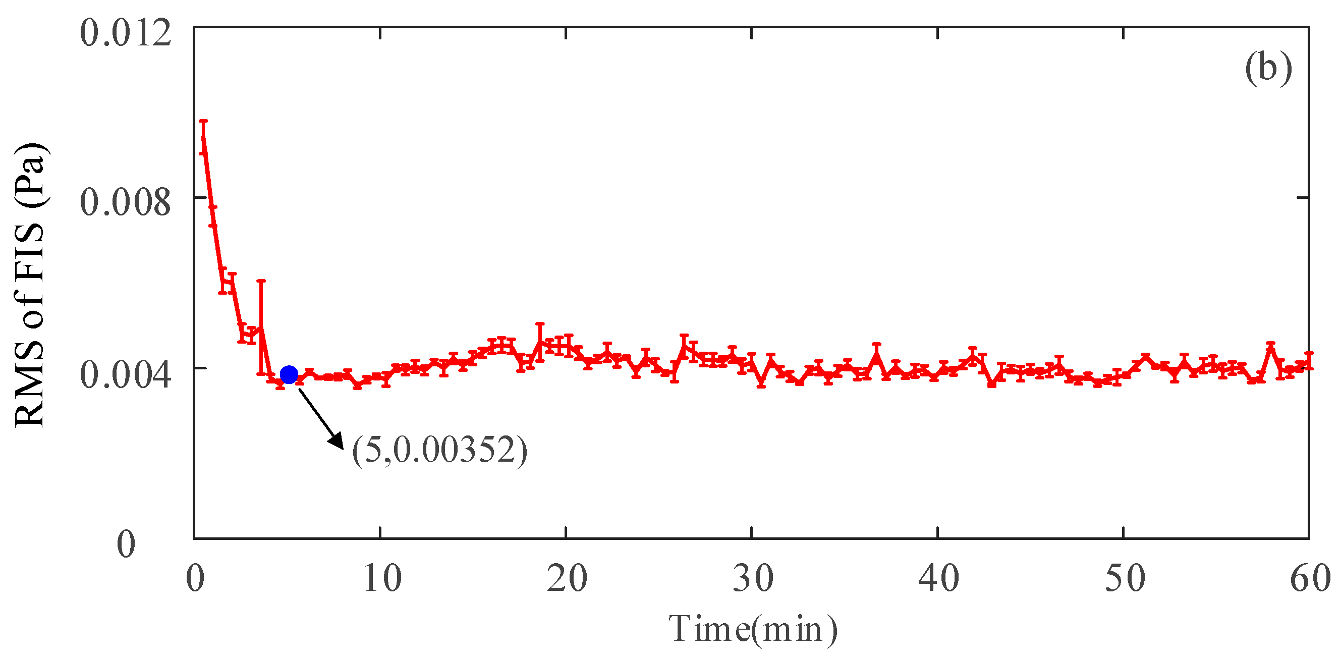 Applsci 13 07468 g008b Applsci 13 07468 g008b
