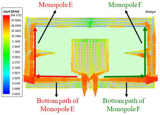 A Compact Planar Wi-Fi Antenna with Optimized Radiation