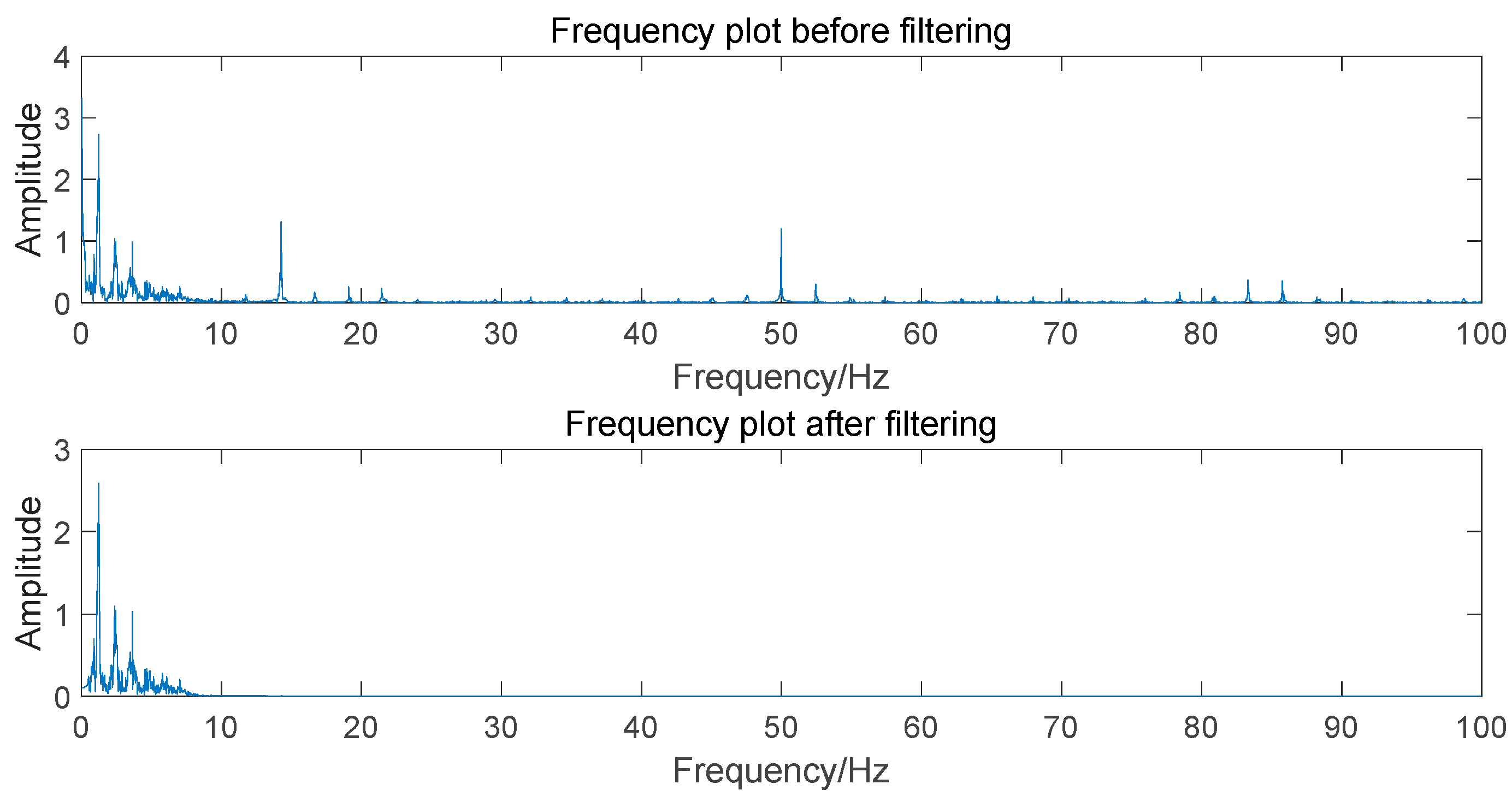 Applied Sciences | Free Full-Text | Blood Pressure Monitoring Based on ...