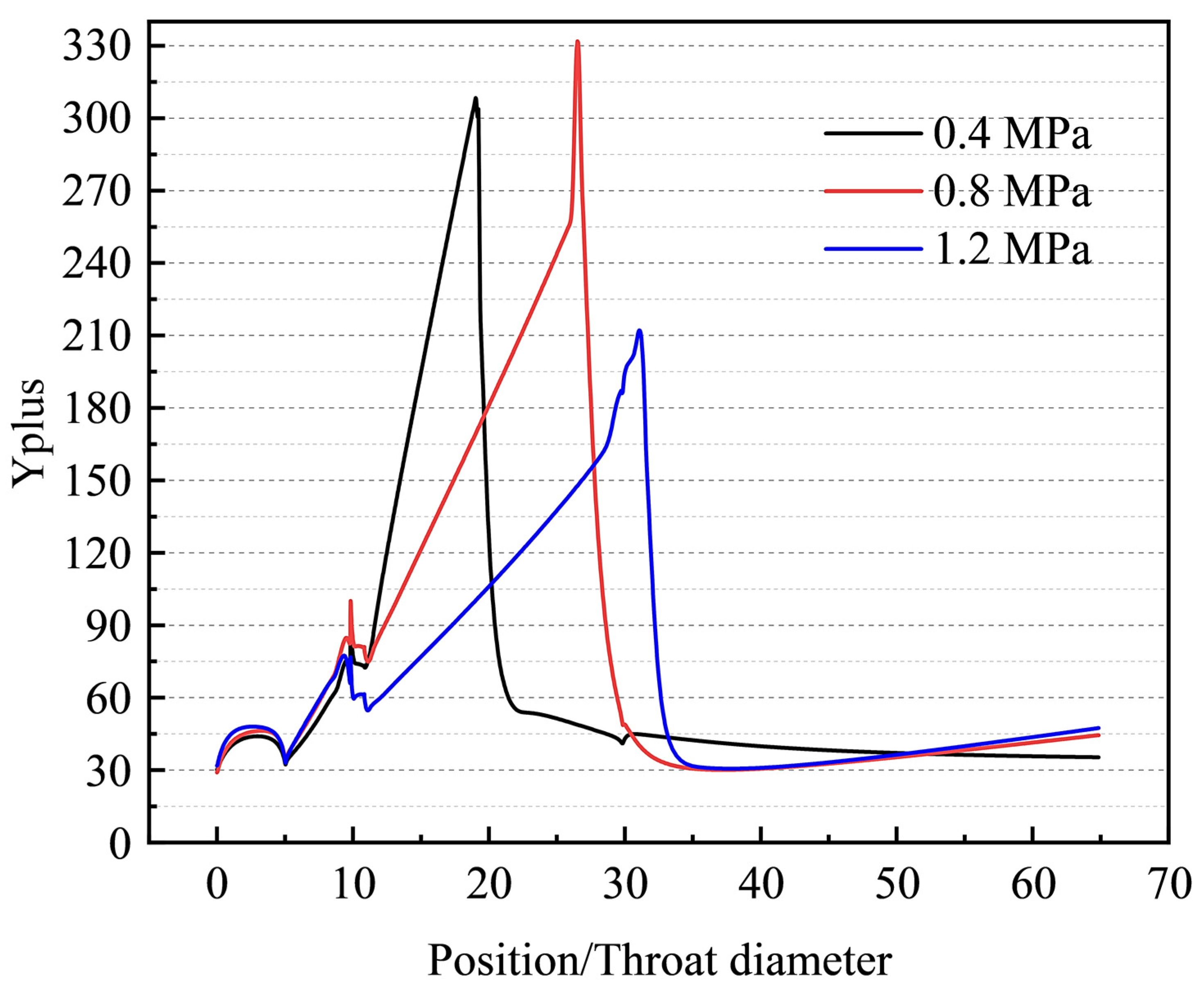 Applsci 13 07476 g003 Applsci 13 07476 g003