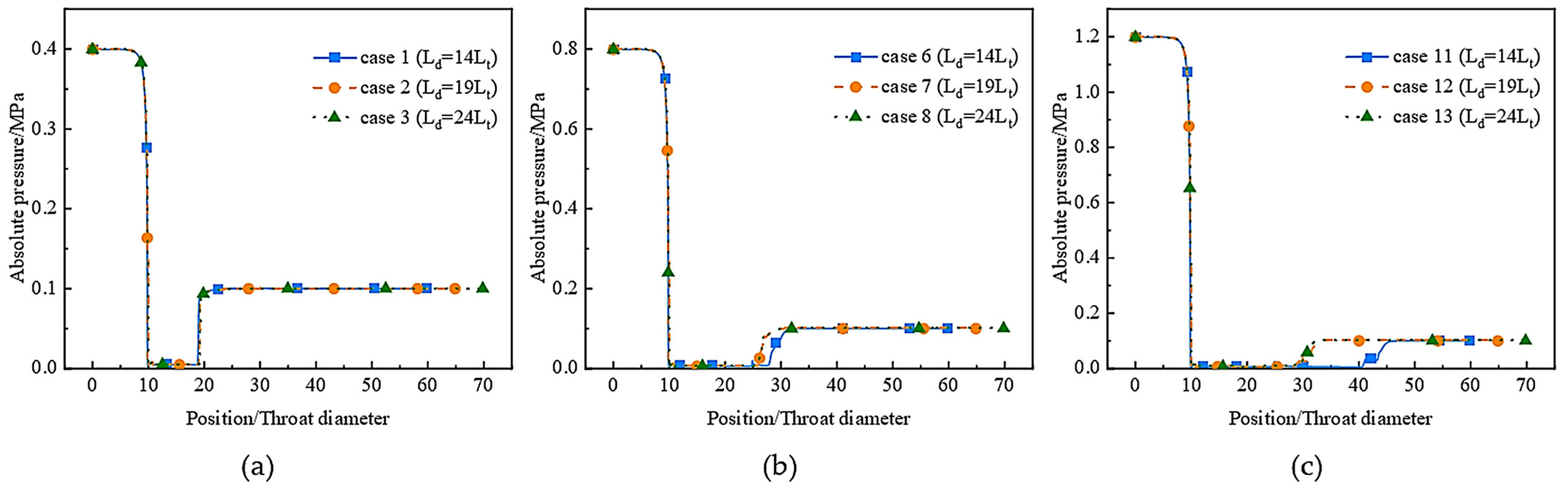 Applsci 13 07476 g007 Applsci 13 07476 g007
