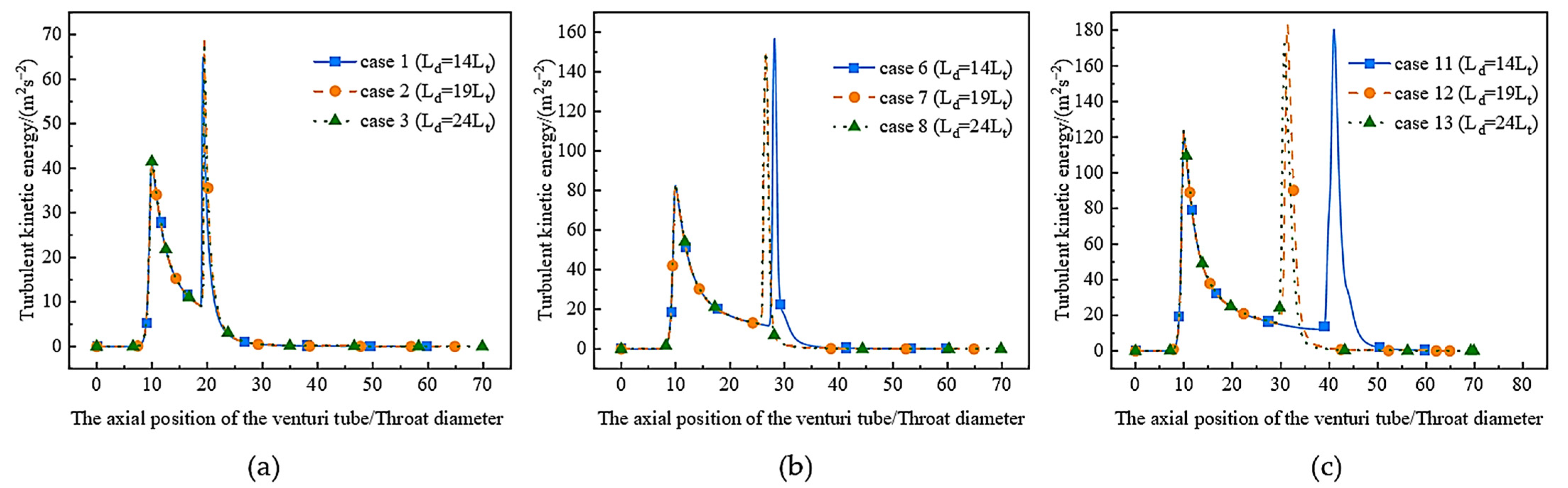 Applsci 13 07476 g010 Applsci 13 07476 g010