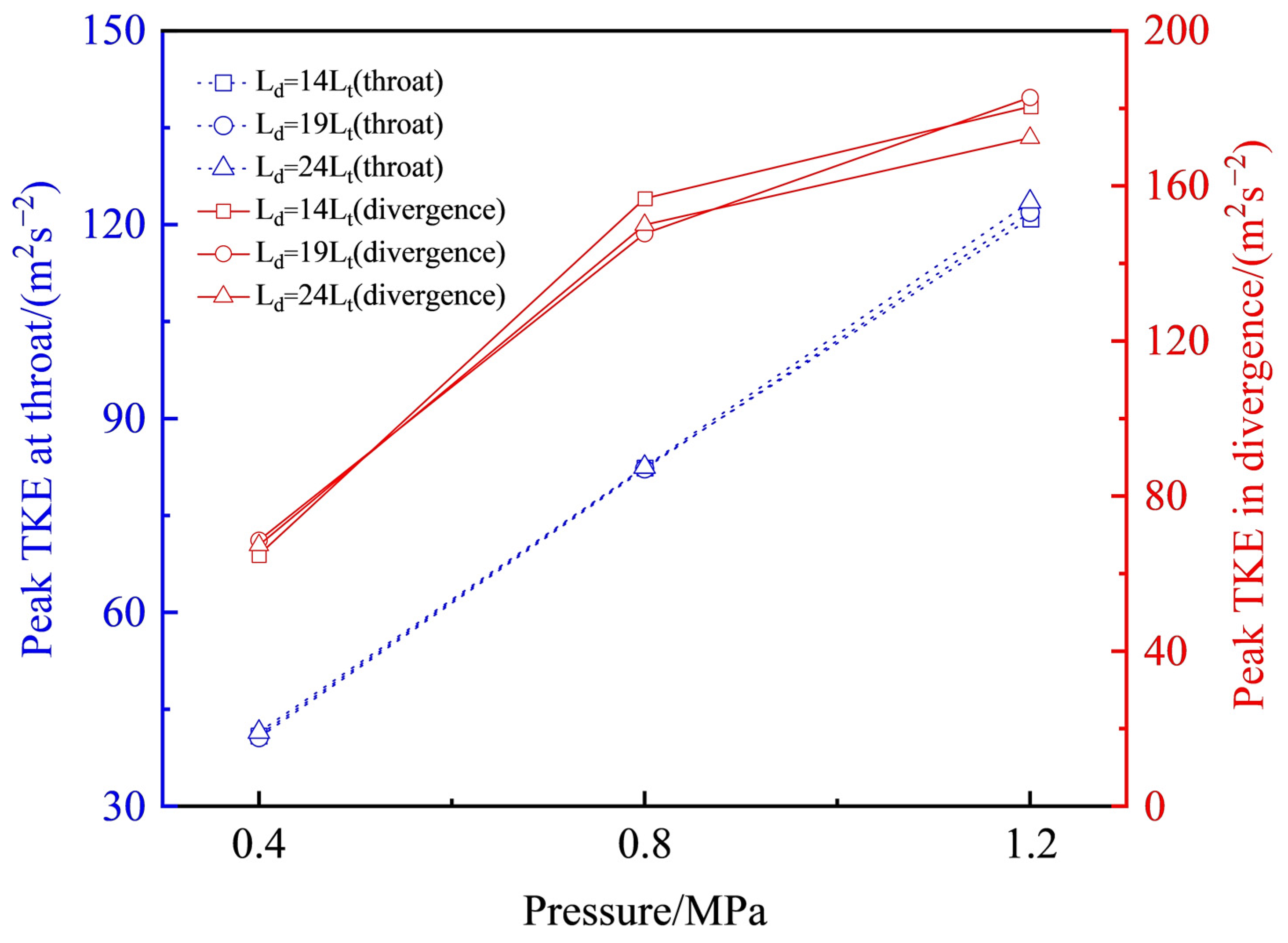 Applsci 13 07476 g011 Applsci 13 07476 g011